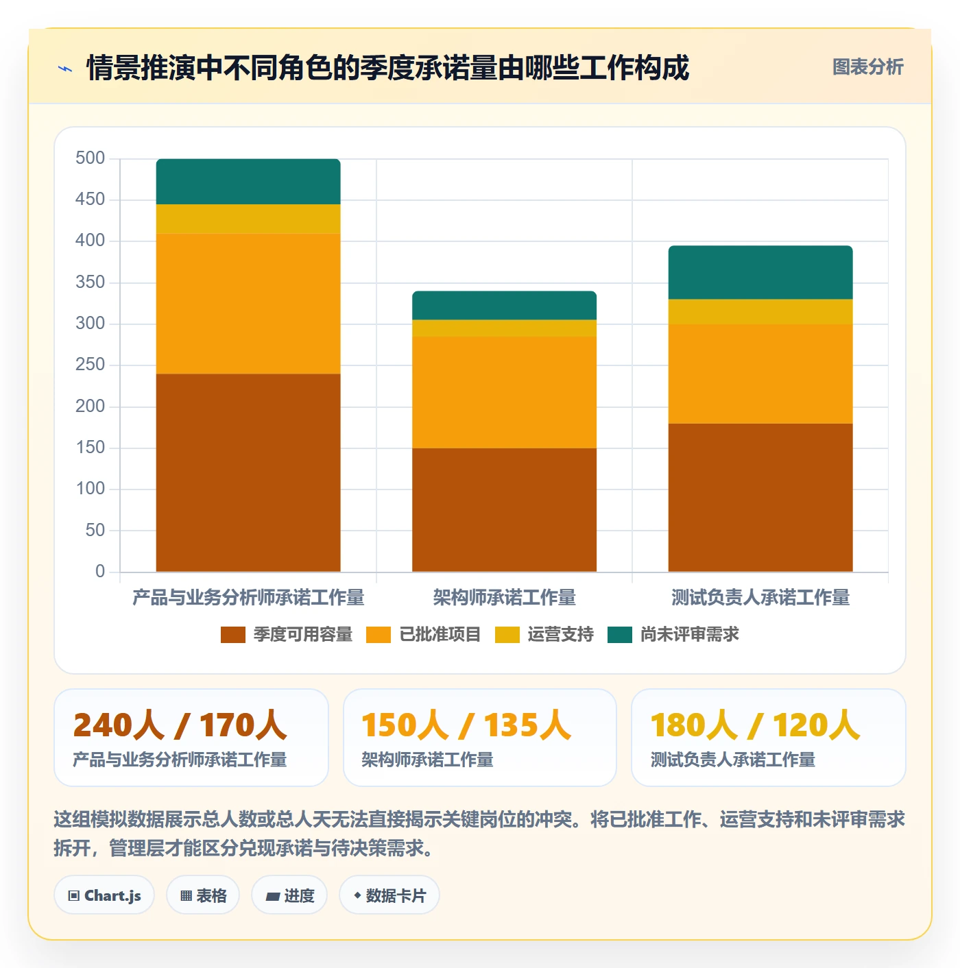 资源占用落地方案：PMO开展资源管理的最佳实践案例解析