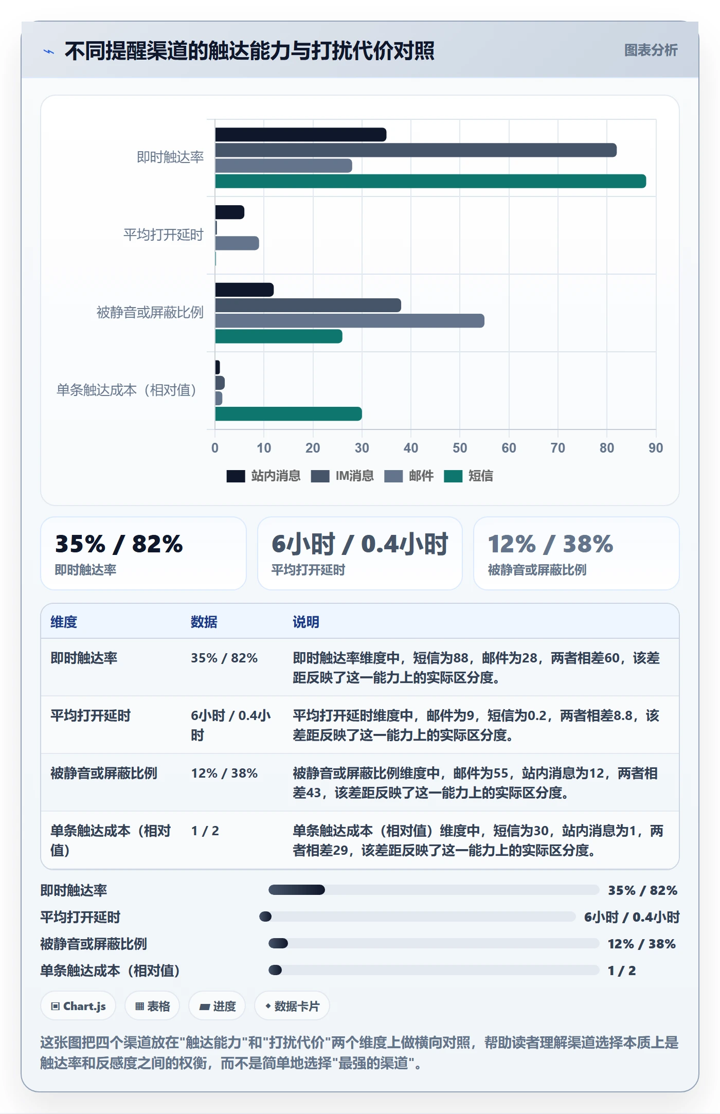 催办怎么做?产品经理最佳实践:任务提醒从0到1