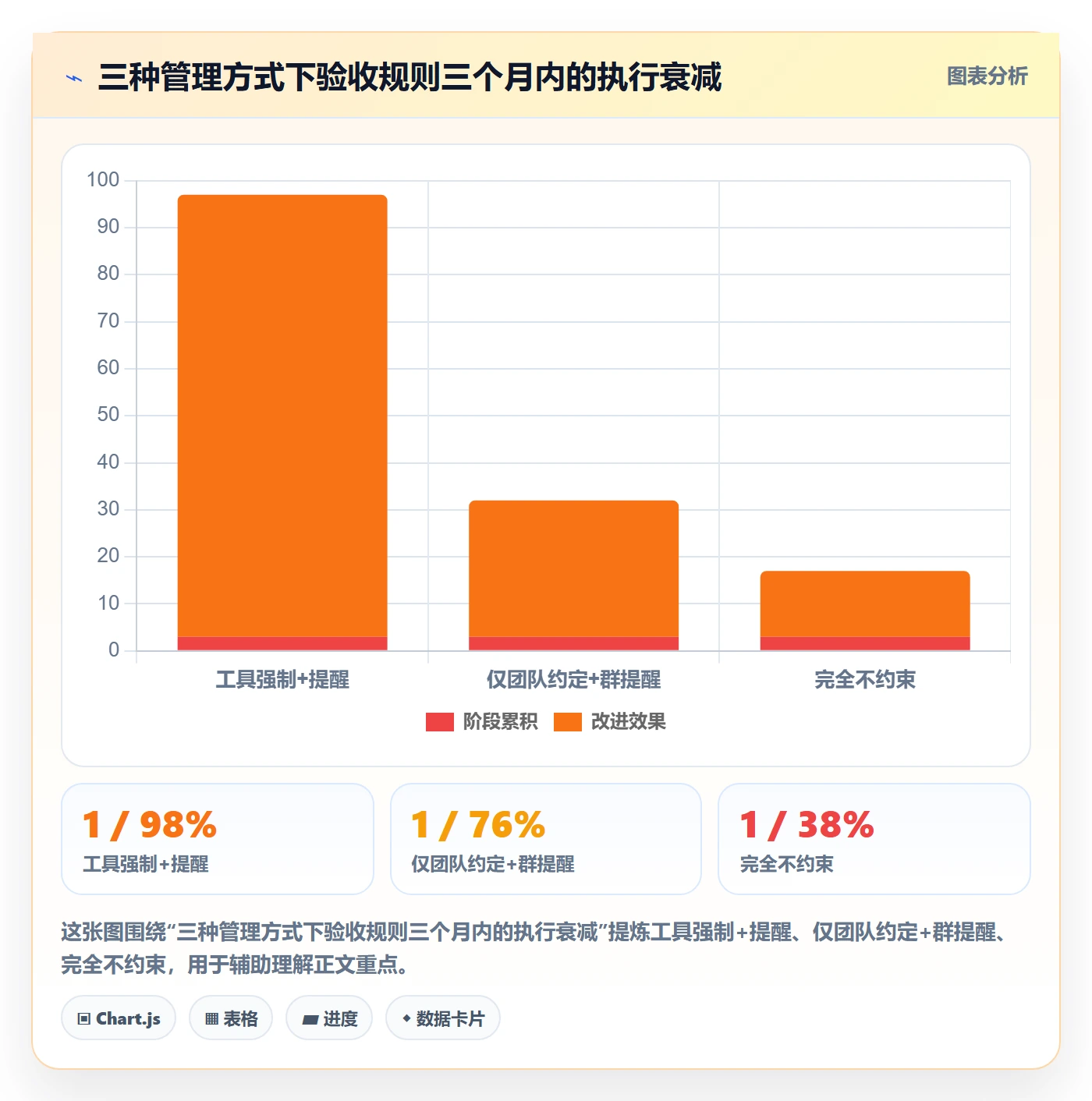 审核实操方法:项目成员提升任务验收效率的最佳实践方法与模板