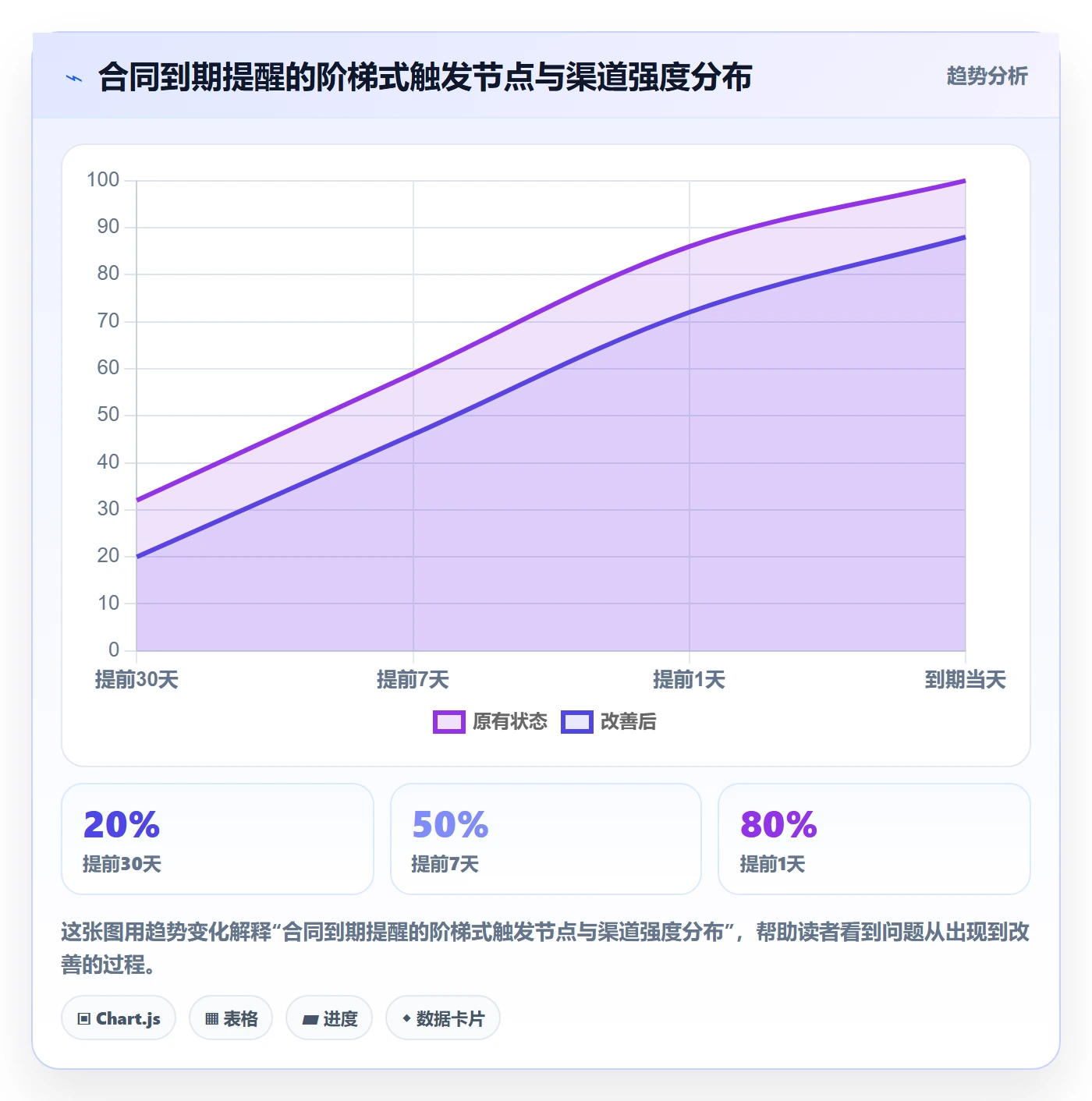 到期提醒怎么做?产品经理落地方案:任务提醒从0到1