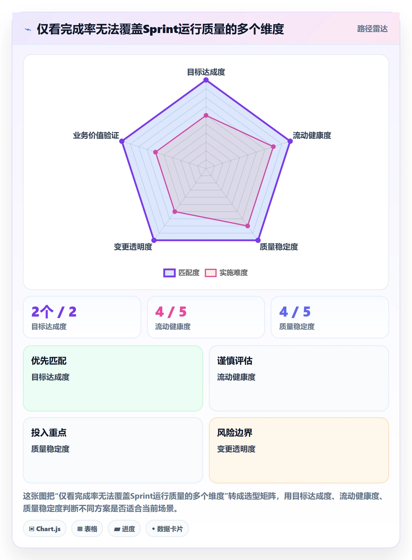 Sprint实操方法:PMO提升敏捷项目效率的制度设计方法与模板