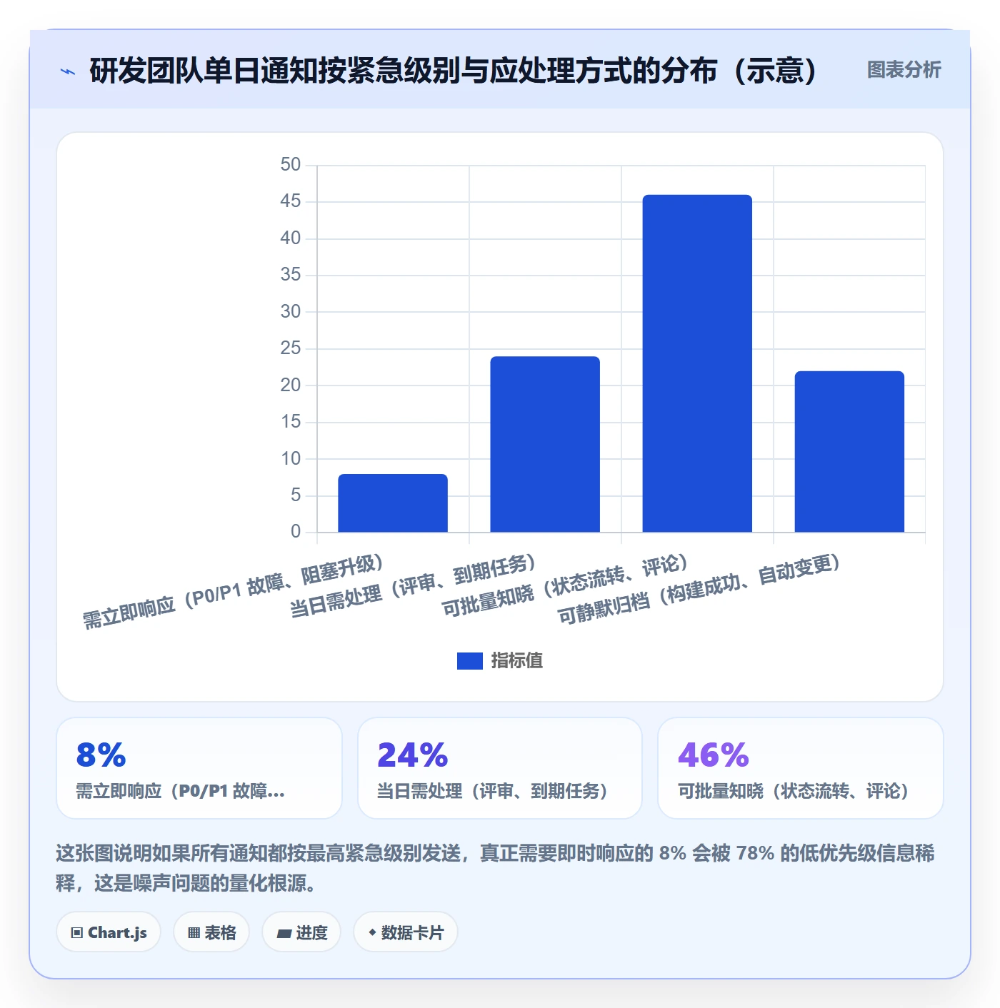 任务提醒如何做好消息通知?研发团队制度设计与操作步骤