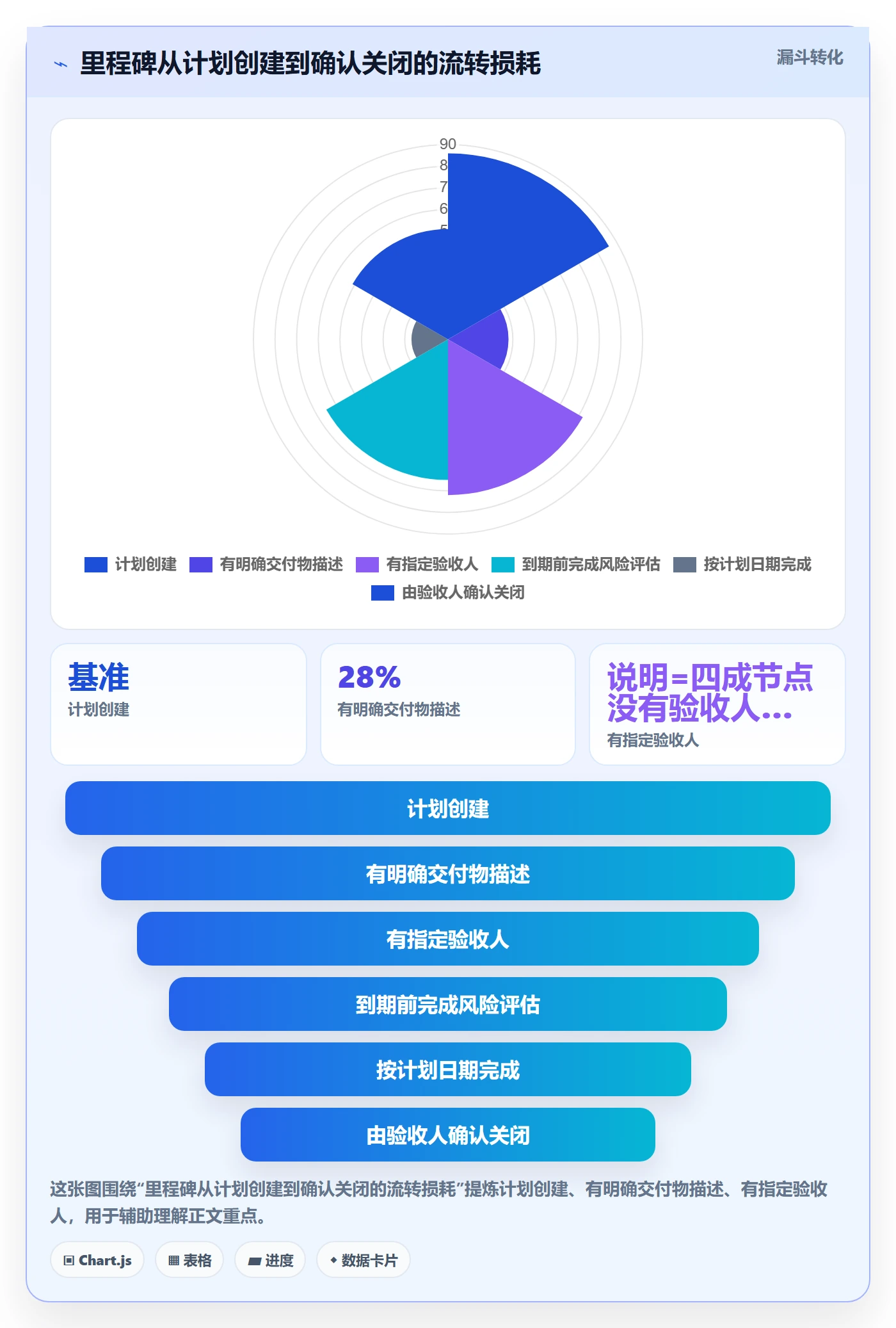 节点日期最佳实践:研发团队里程碑最佳实践,常见问题