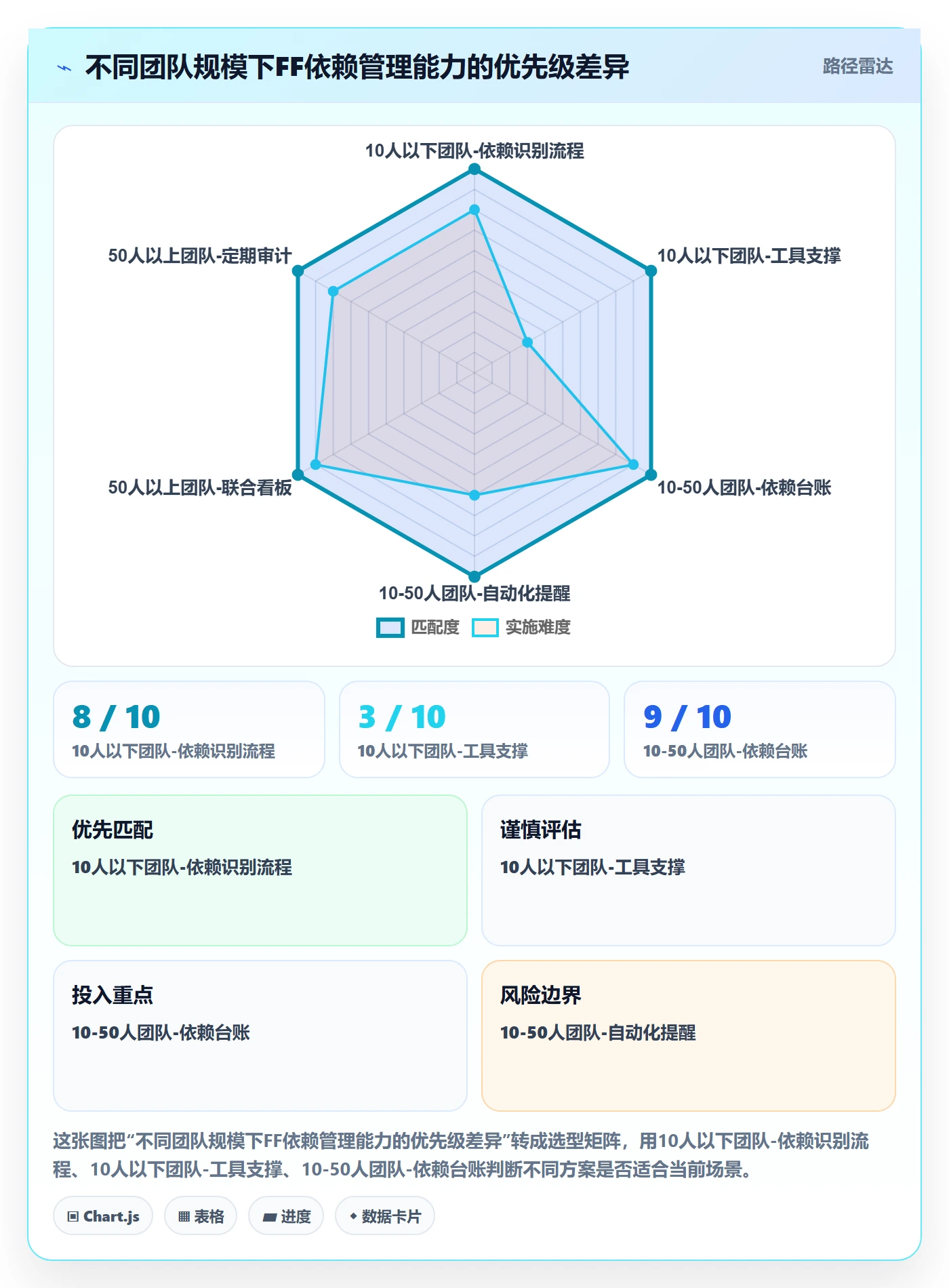FF管理指南:产品经理如何做好任务依赖,流程优化全流程