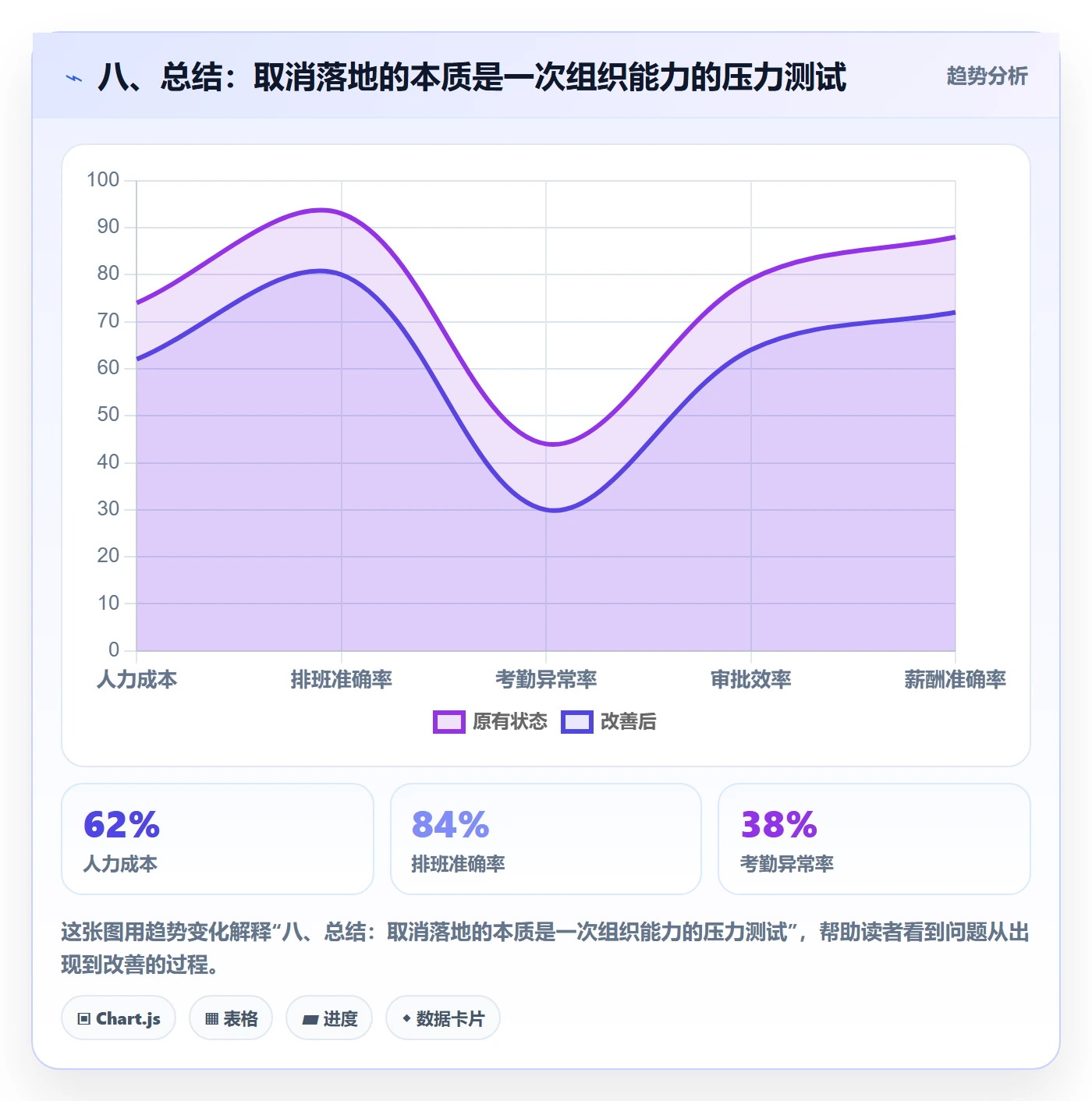 八、总结：取消落地的本质是一次组织能力的压力测试