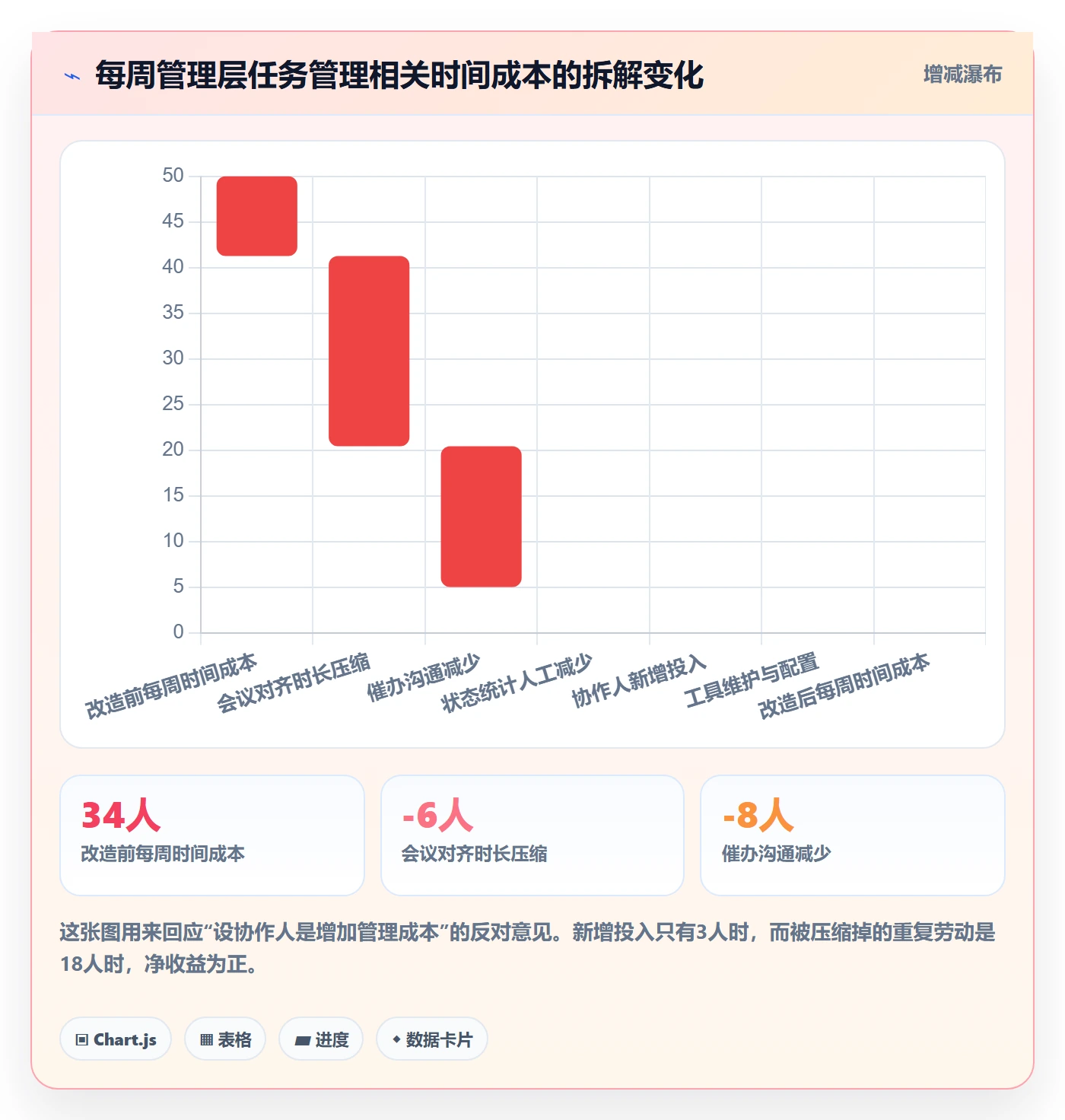 协作人落地方案:管理层开展任务管理的协同管理案例解析