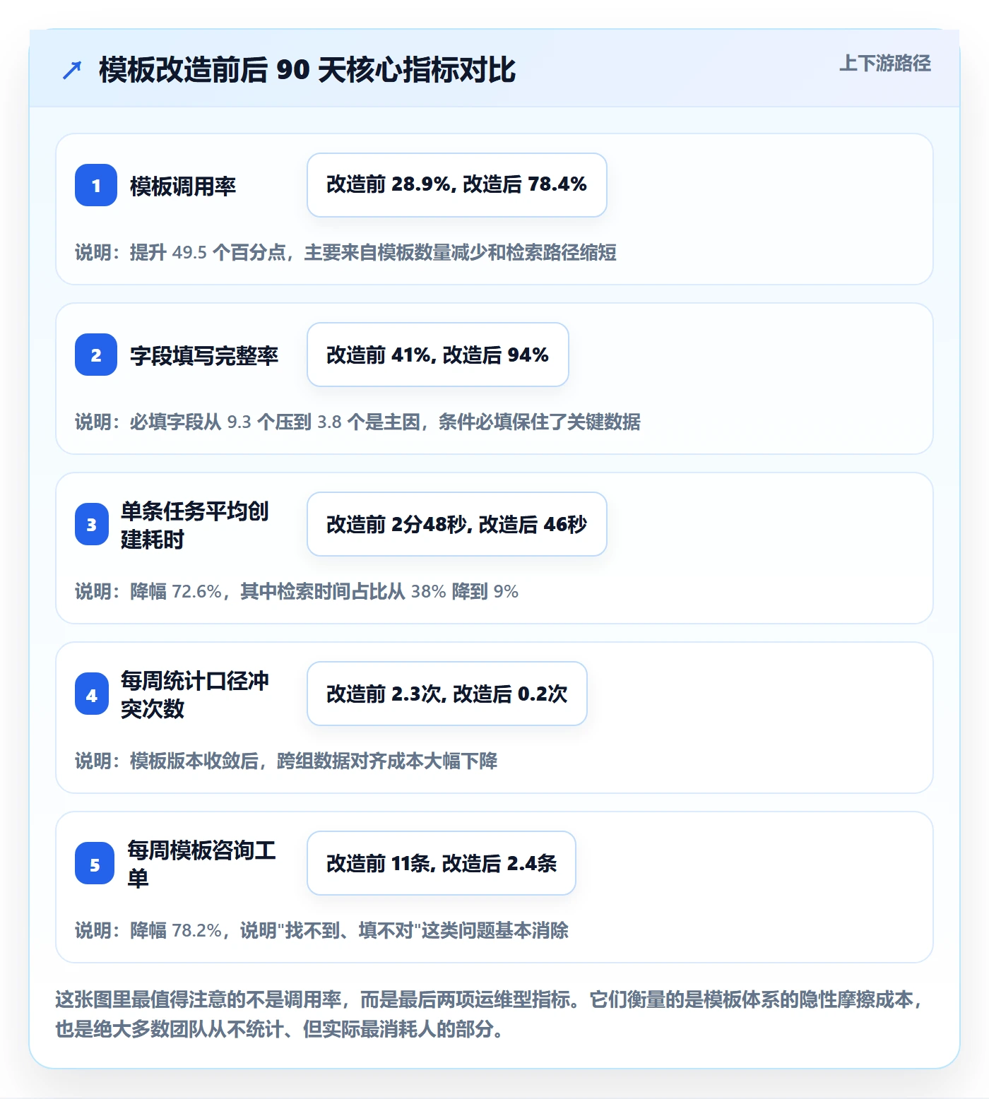 模板任务实操方法:项目负责人提升项目模板效率的流程优化方法与模板