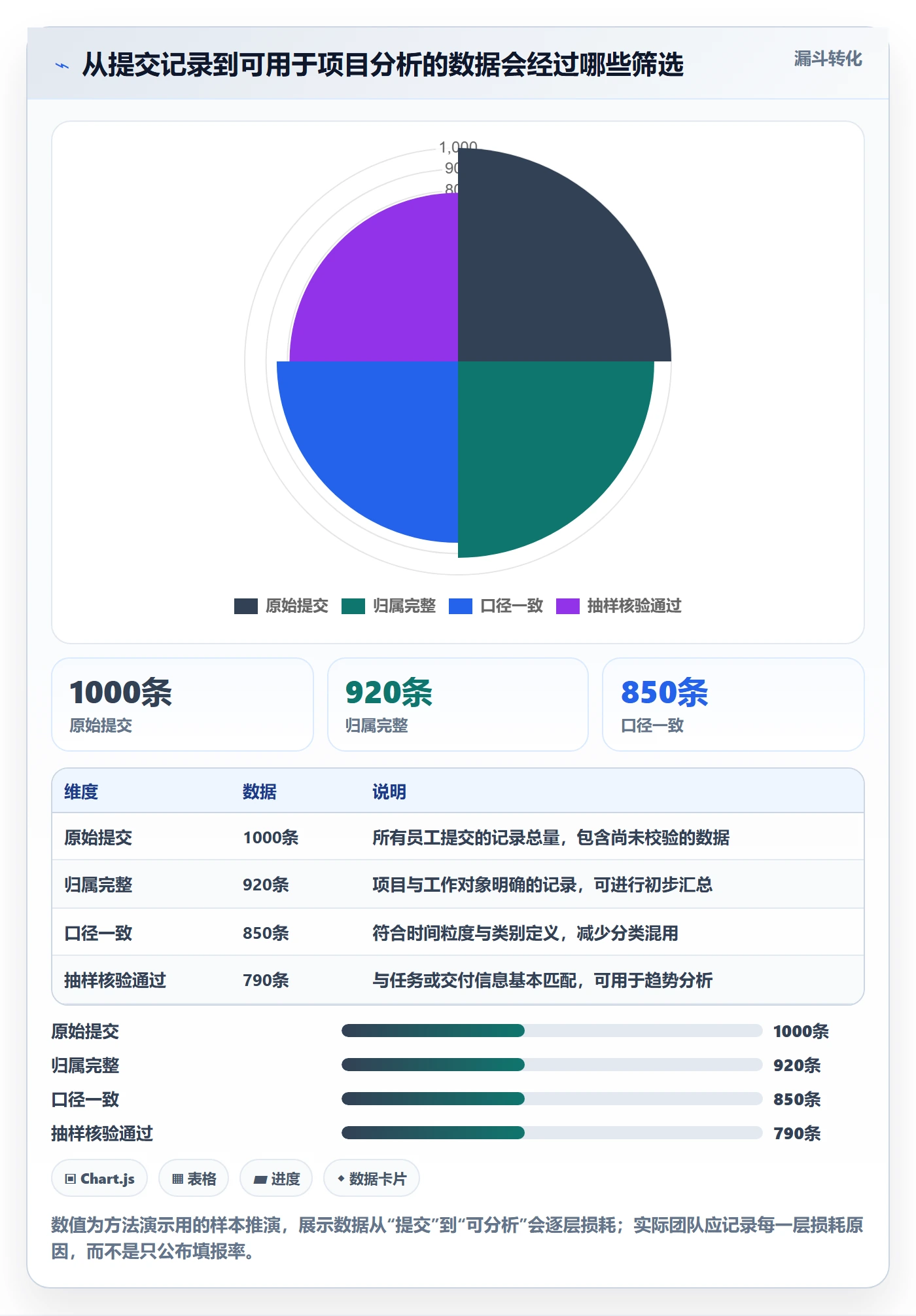 项目工时管理方法大全:跨部门团队工时表实操方法落地清单