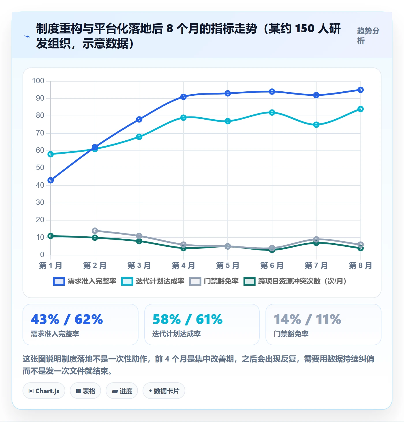项目规划子计划教程:研发团队制度设计,避坑指南
