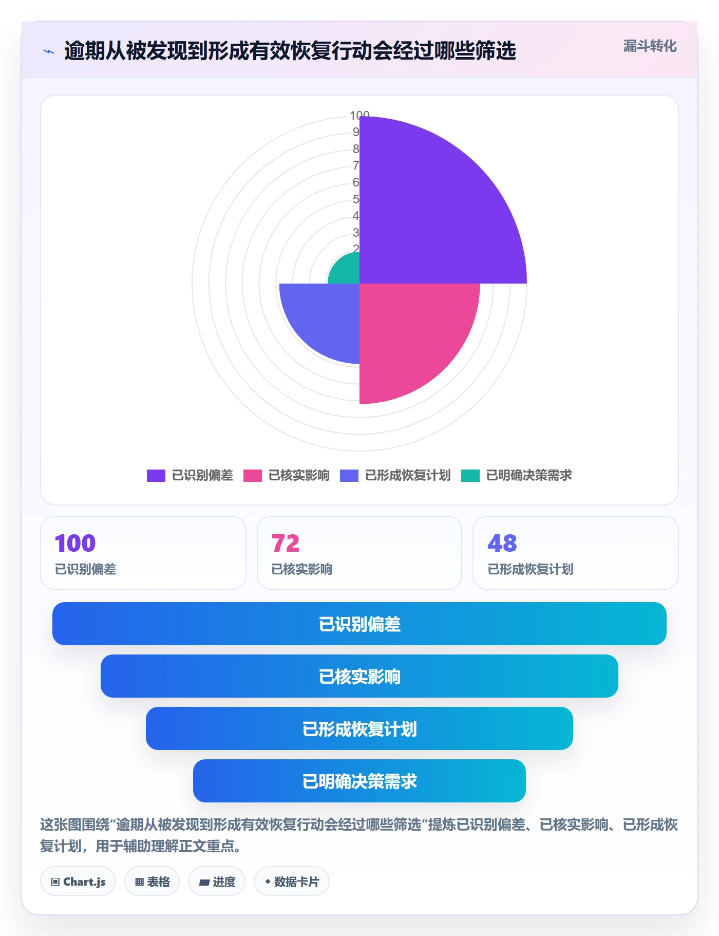 延期管理如何做好逾期？PMO效率提升与操作步骤