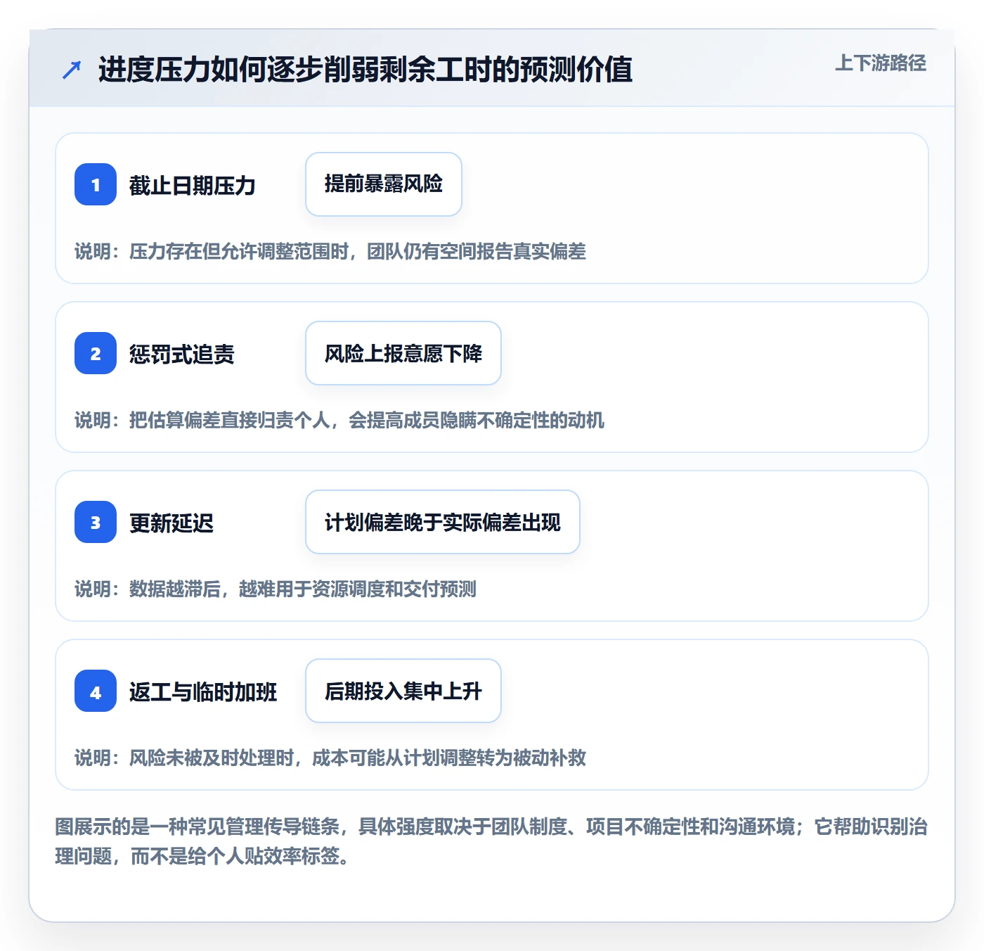 剩余工时管理指南：项目经理如何做好工时管理，落地方案全流程