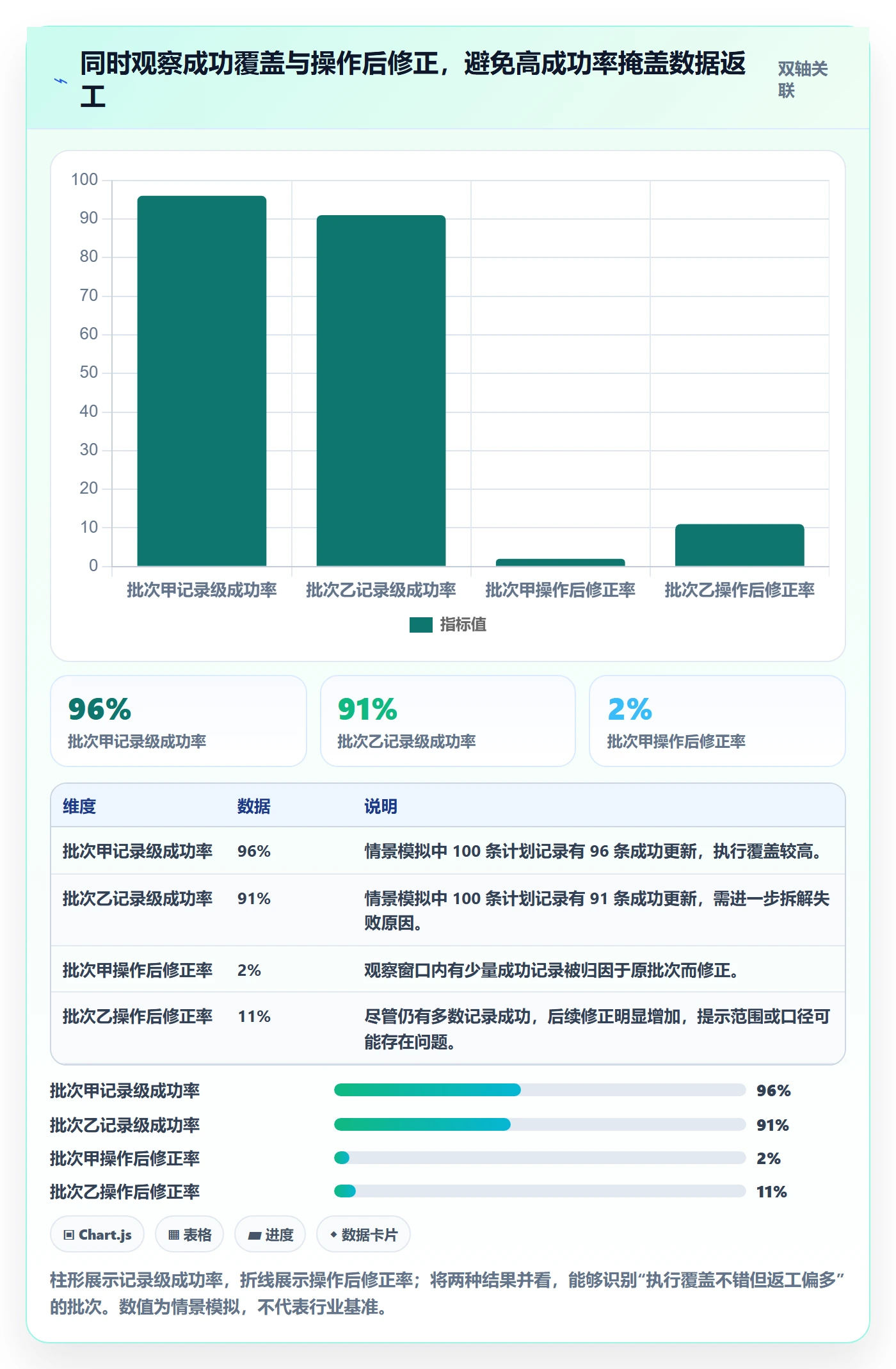 批量操作流程与规范:研发团队列表视图数据分析关键指标