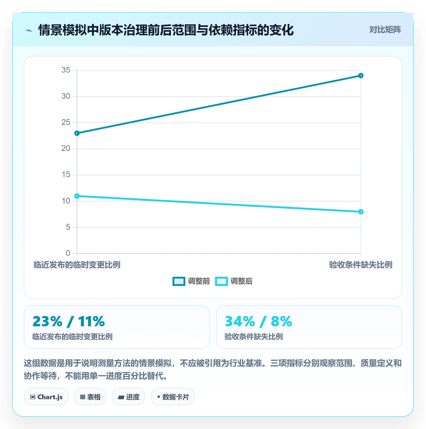 版本内容落地方案:项目负责人开展版本管理的最佳实践案例解析