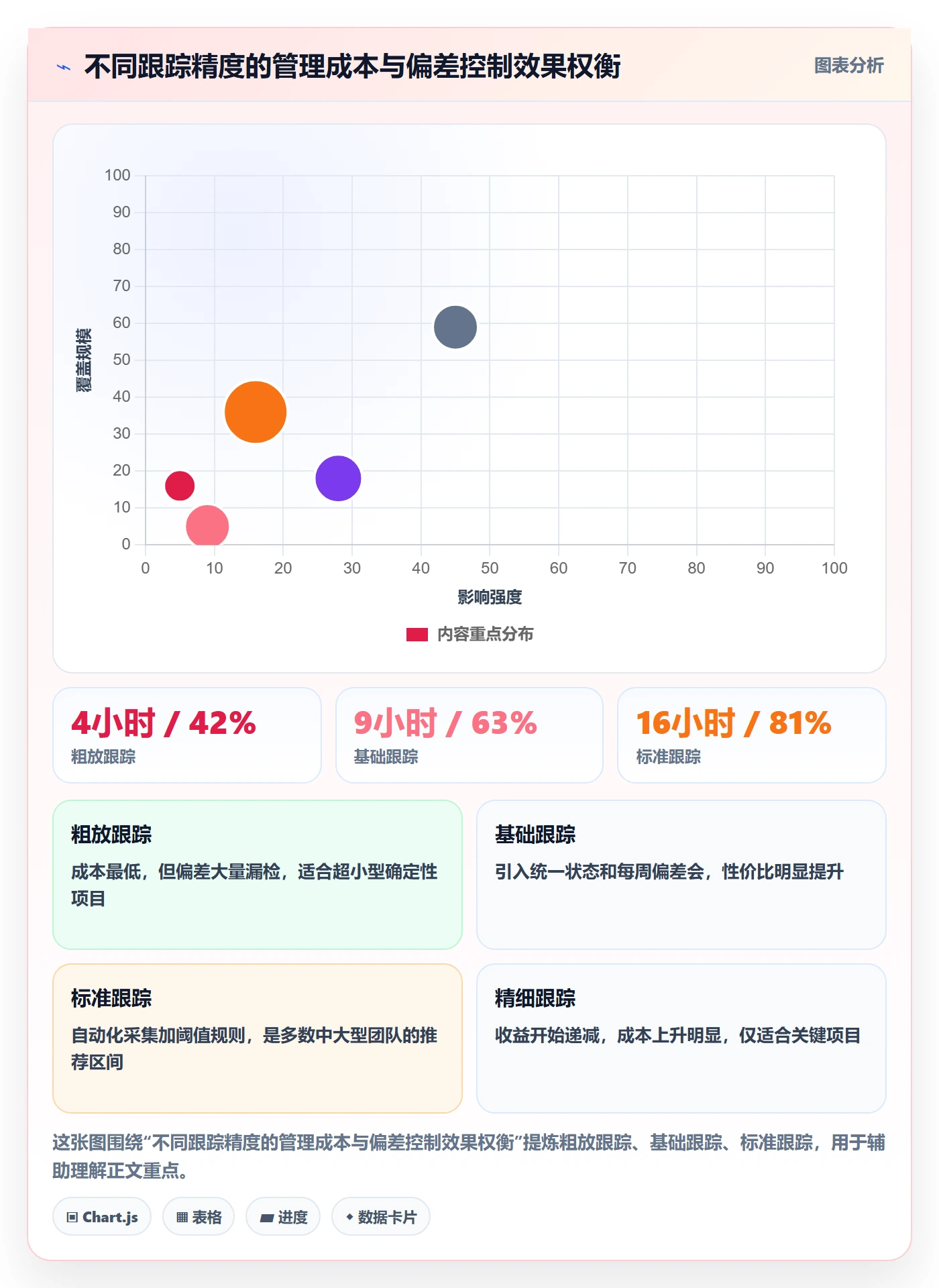追踪管理指南:项目经理如何做好进度跟踪,入门指南全流程