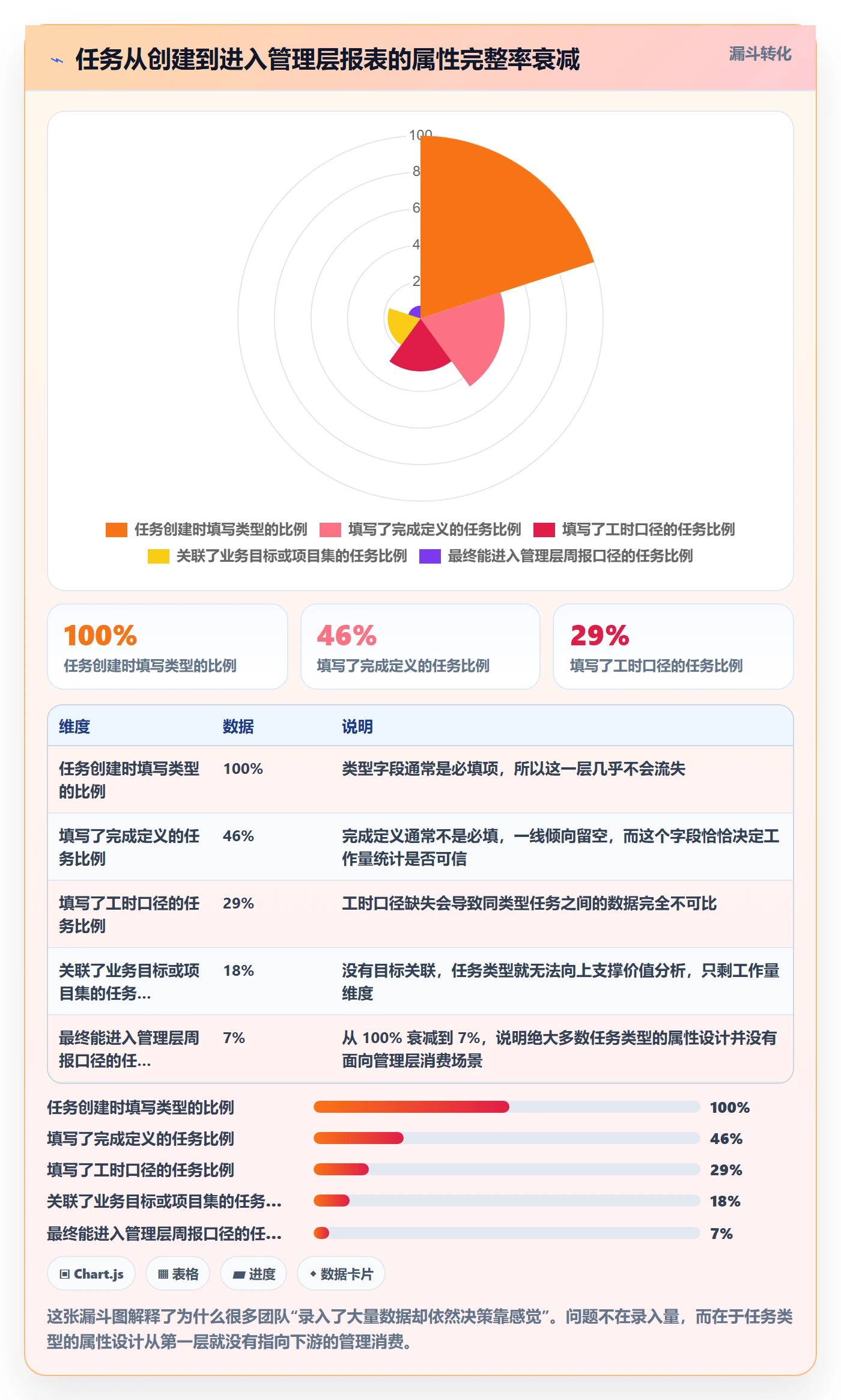 任务类型管理方法大全:管理层任务属性实操方法落地清单