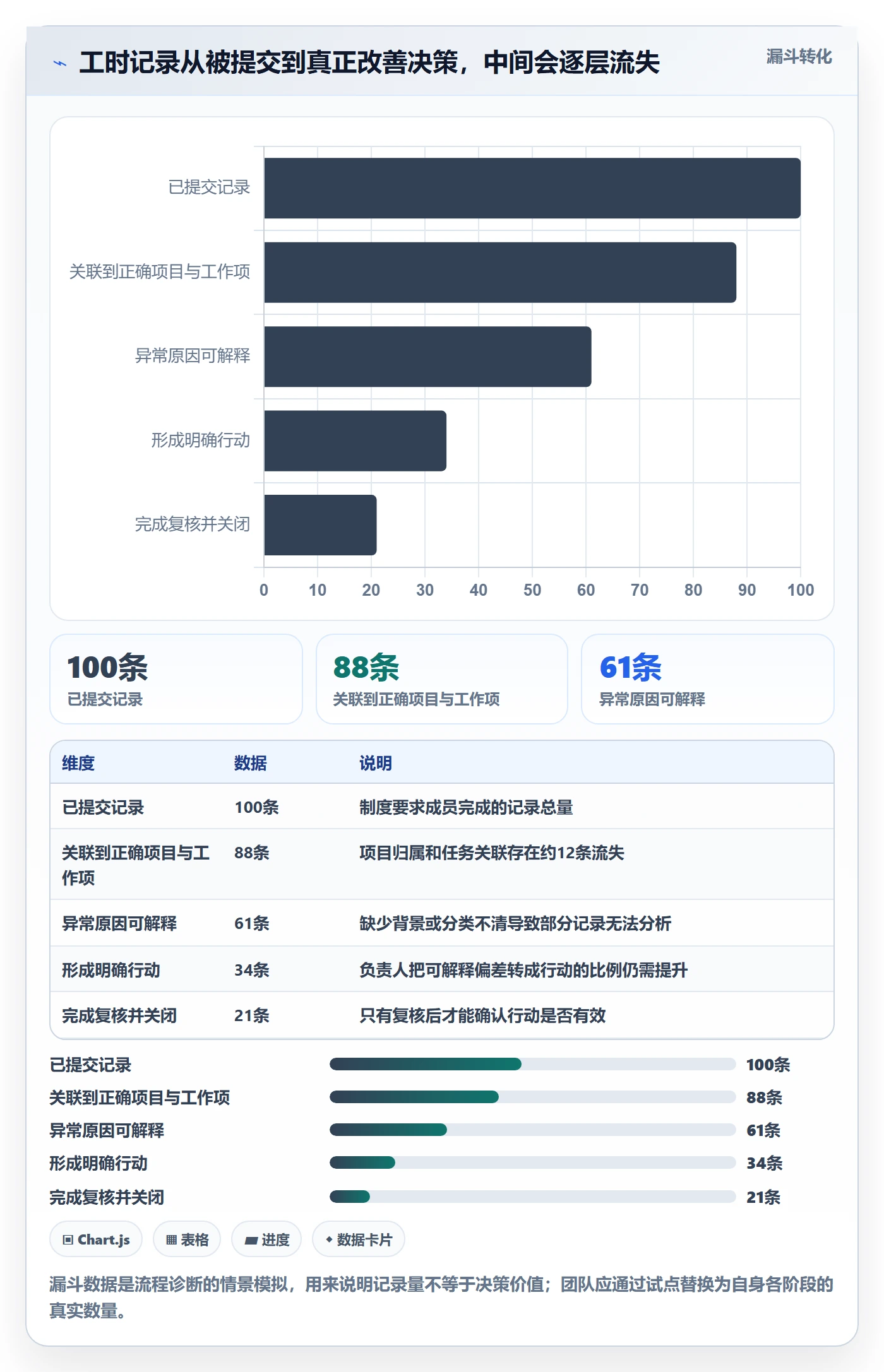 工时表周报工时教程：项目负责人制度设计，避坑指南