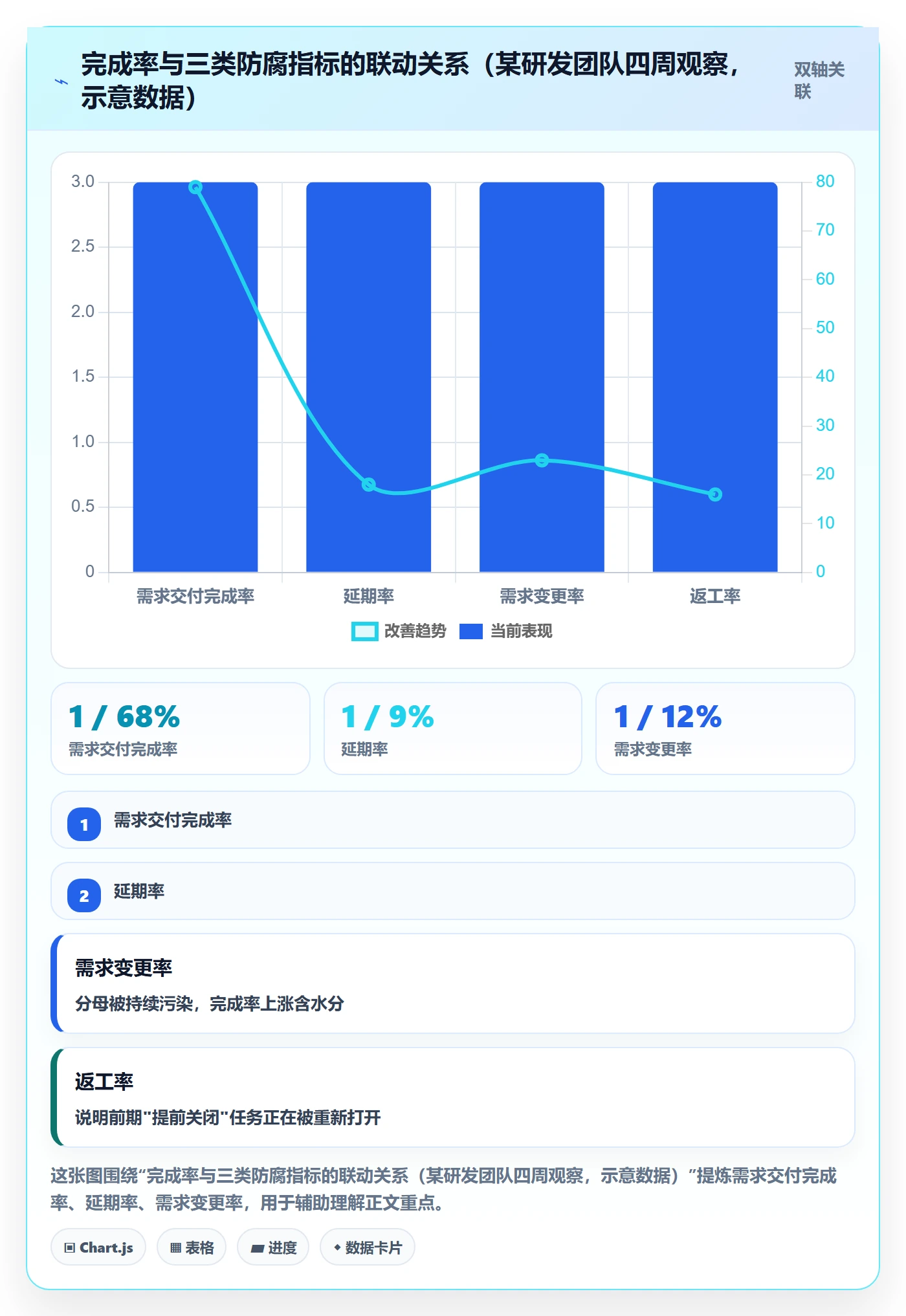 完成率最佳实践：研发团队进度管理流程优化，常见问题