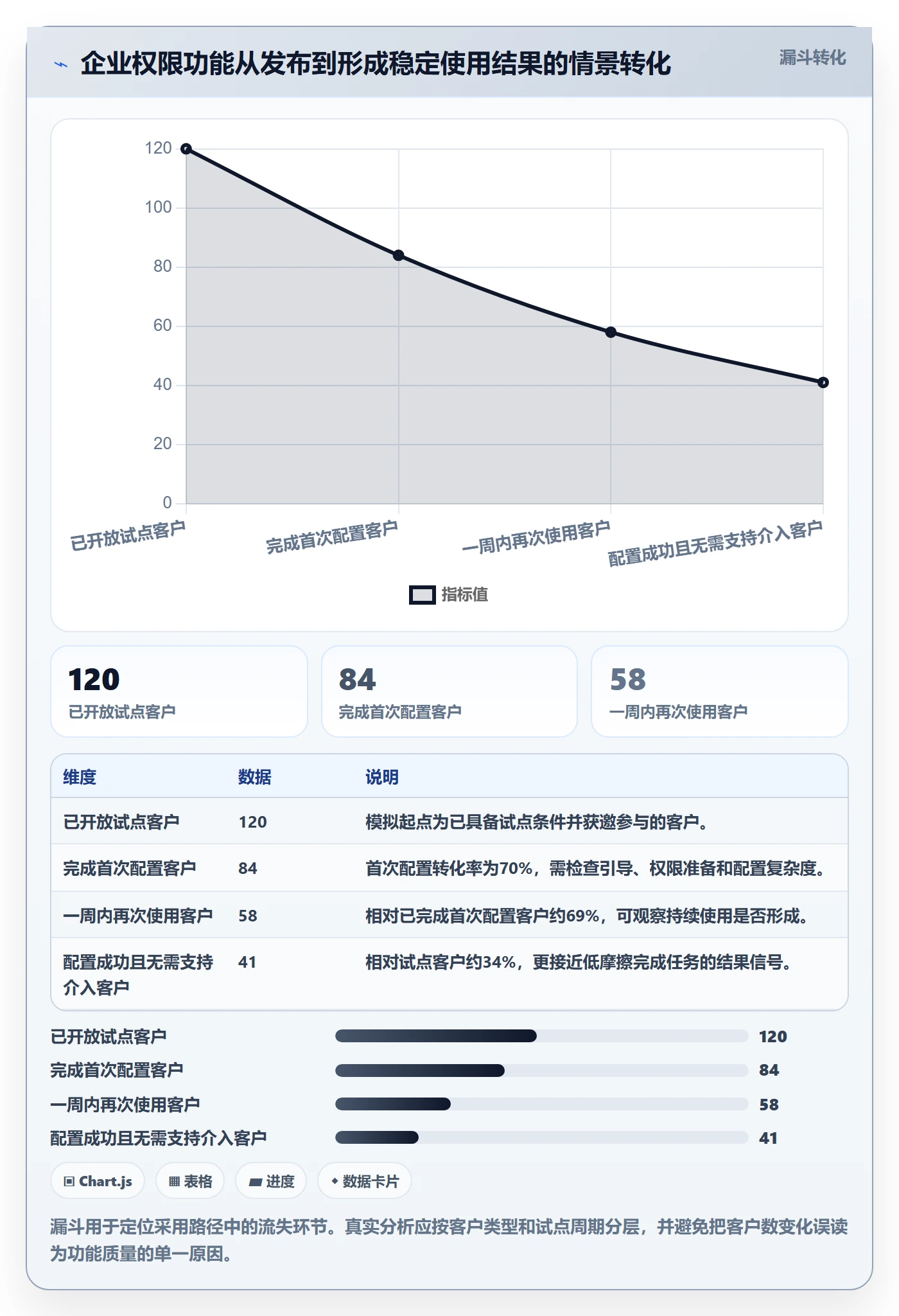 Epic流程与规范：产品经理敏捷项目最佳实践关键指标