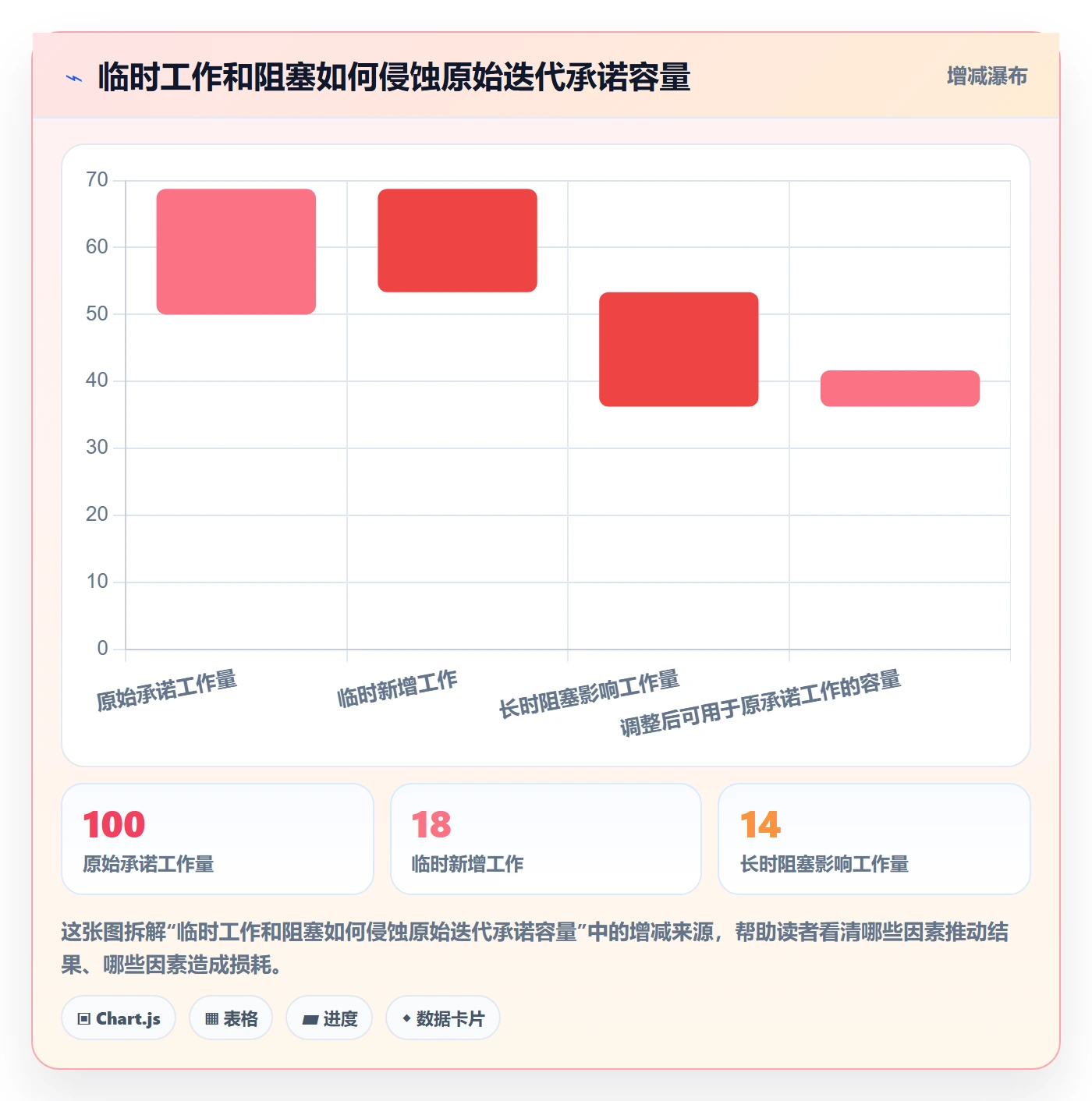 迭代任务流程与规范：项目成员迭代管理风险控制关键指标