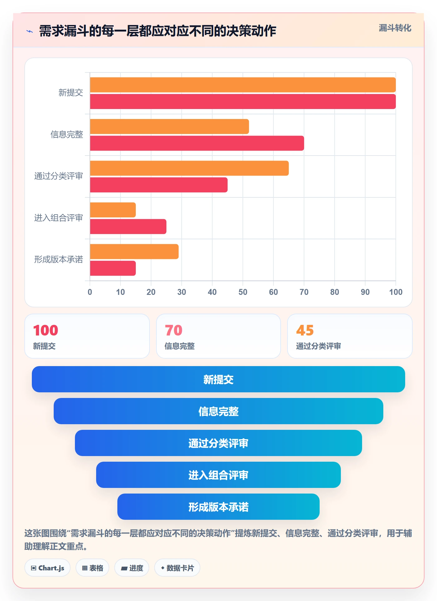 需求排期如何做好需求优先级？管理层流程优化与操作步骤