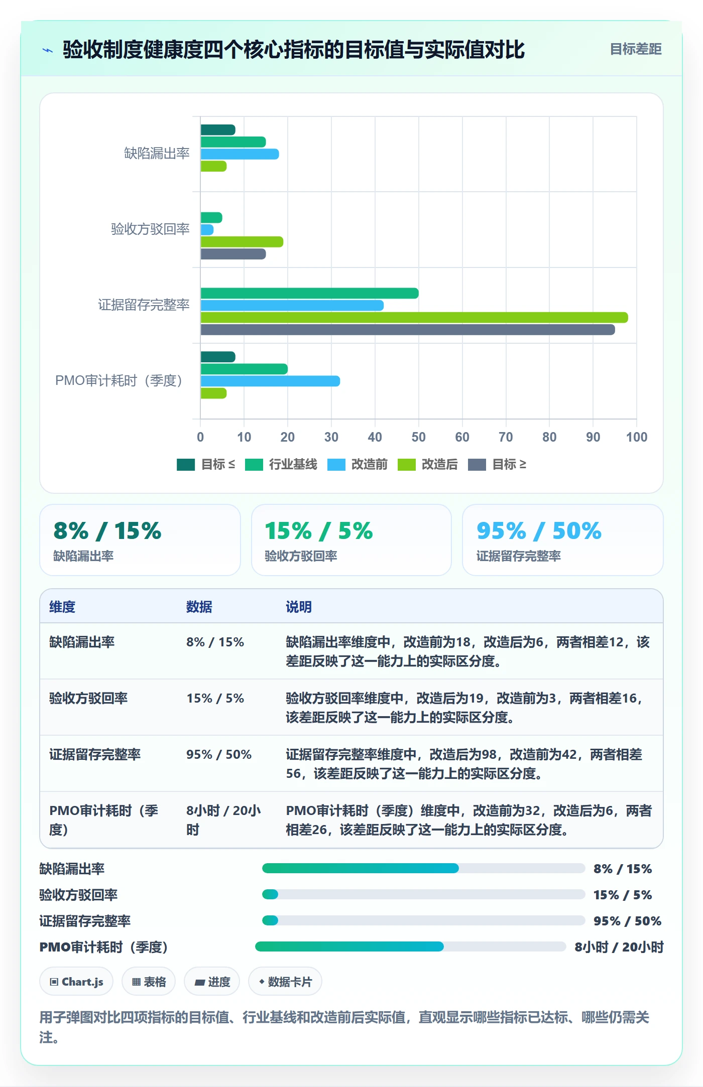 验收标准最佳实践:PMO任务验收制度设计,常见问题