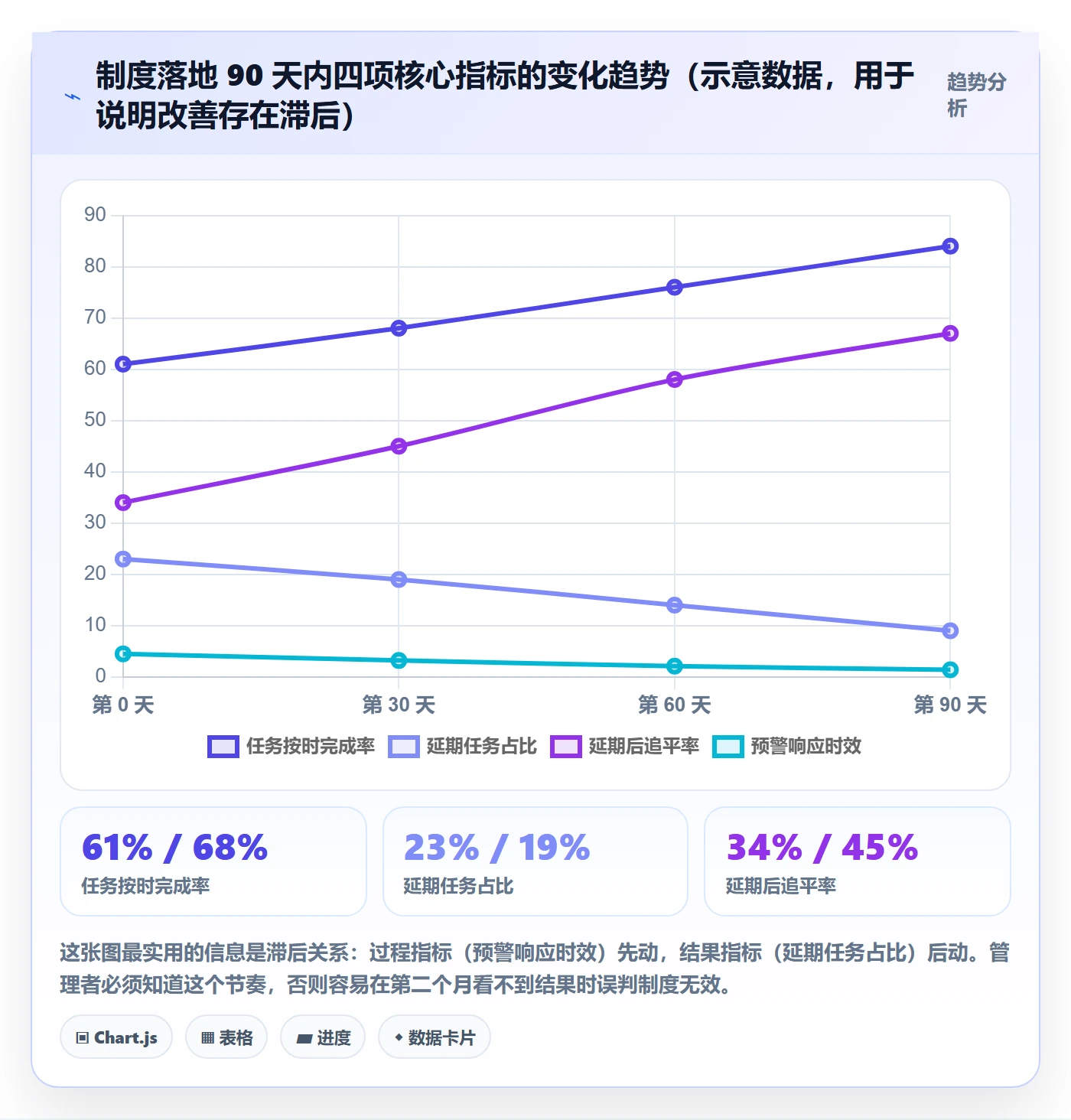 延期流程与规范：项目成员任务执行制度设计关键指标