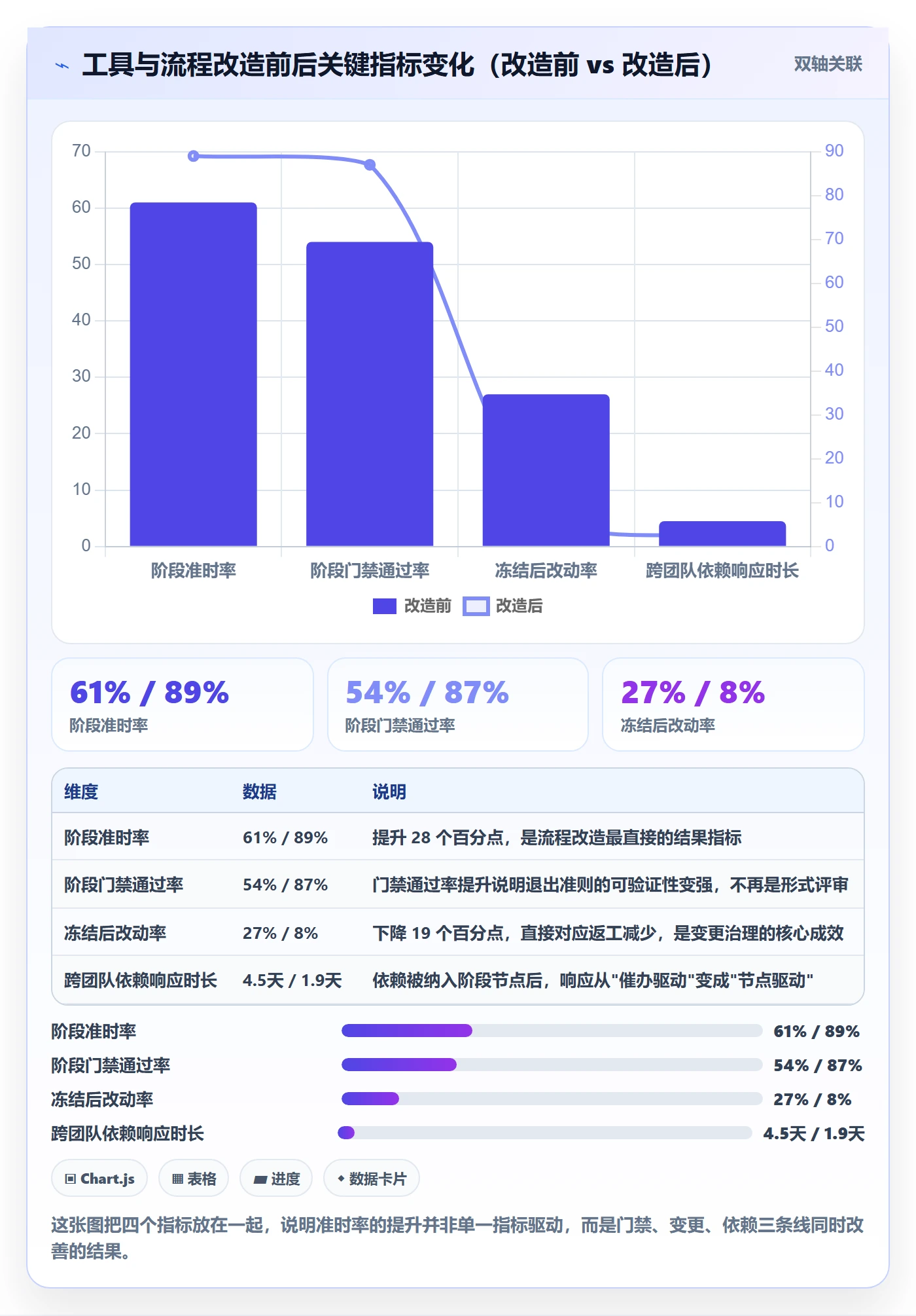 阶段进度实操方法：产品经理提升进度管理效率的风险控制方法与模板