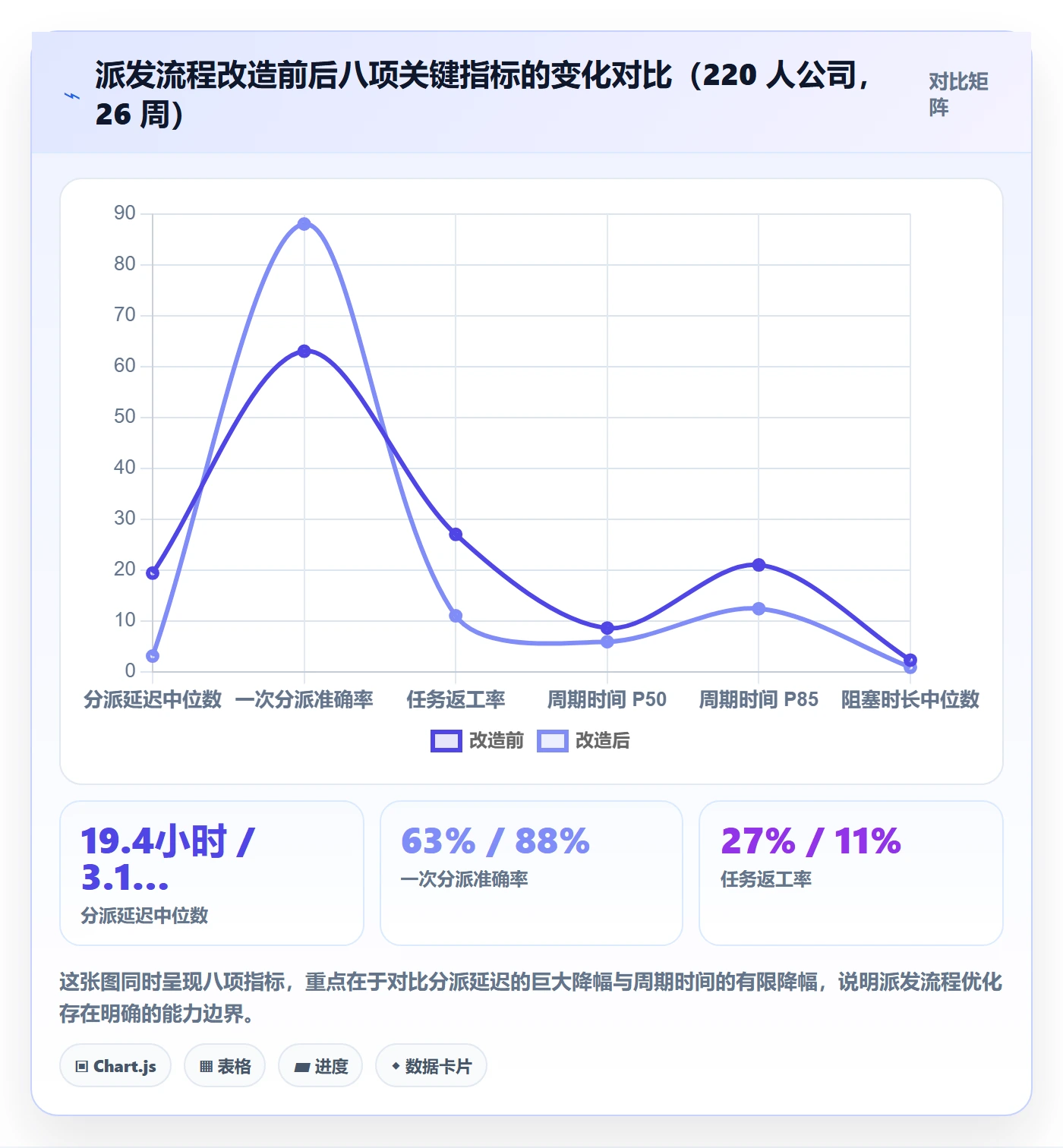 派发流程与规范:产品经理任务分派流程优化关键指标