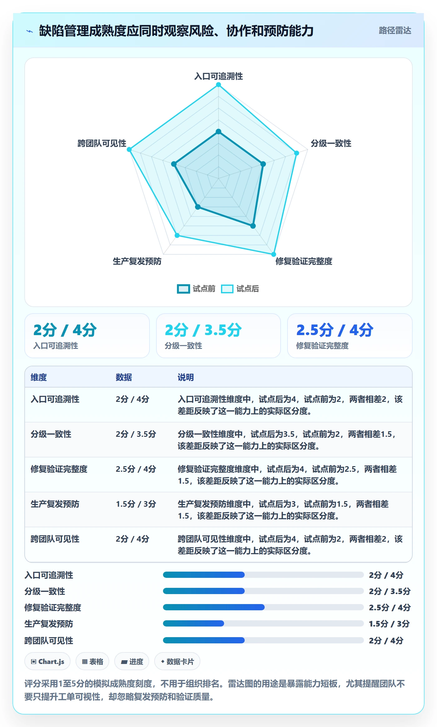 修复管理指南:企业管理者如何做好Bug / 缺陷,落地方案全流程