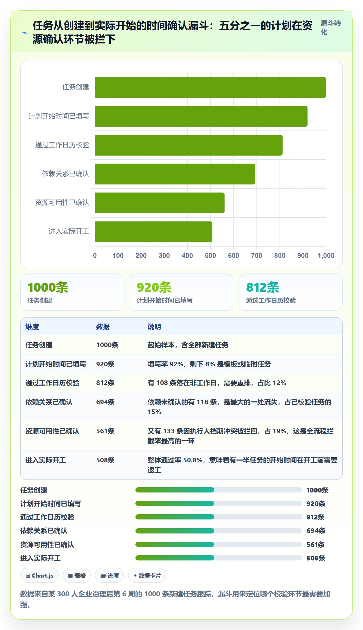 任务属性开始时间全流程:项目经理实操方法与一文讲清