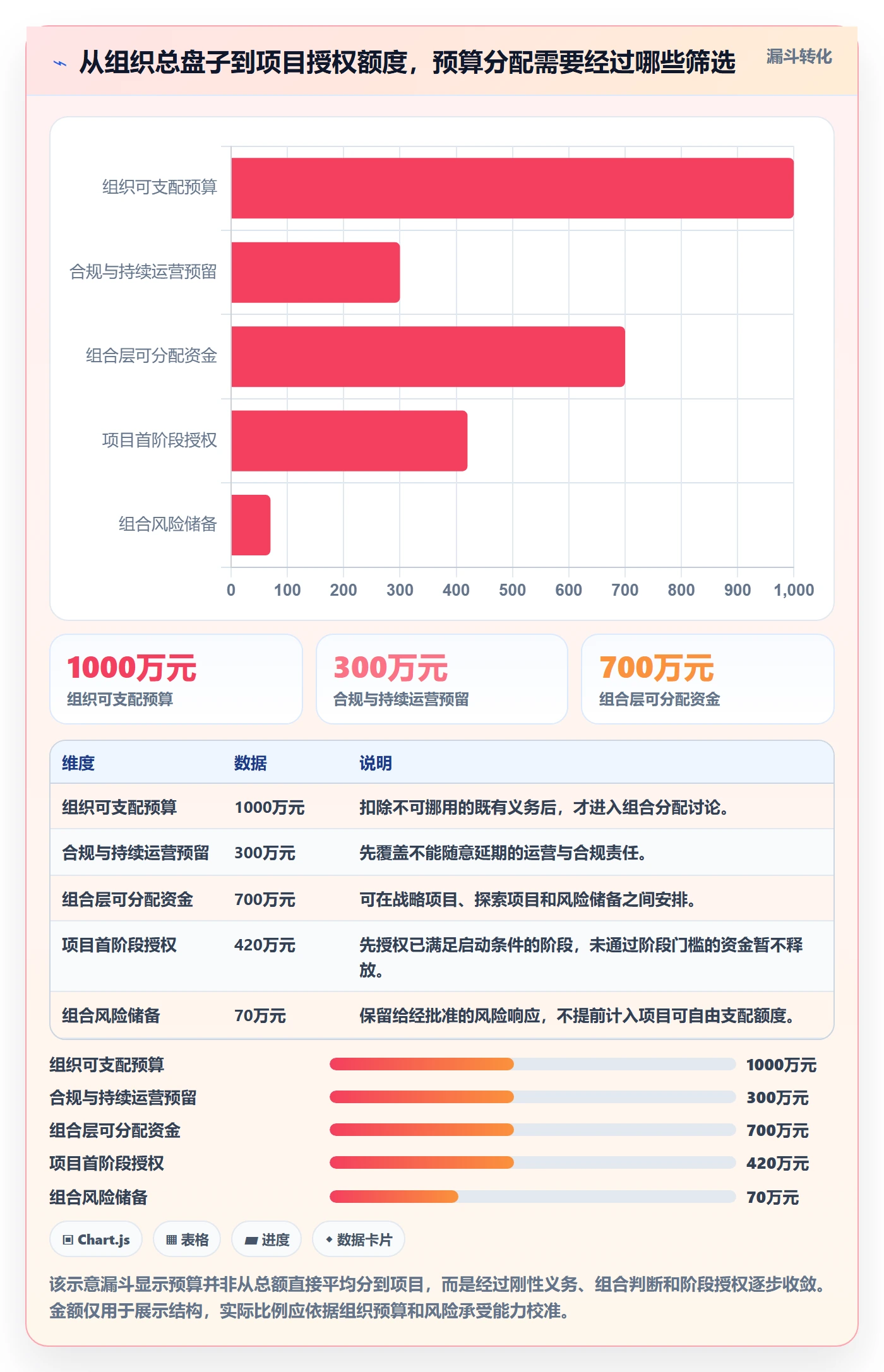 预算分配管理方法大全：PMO预算管理最佳实践落地清单