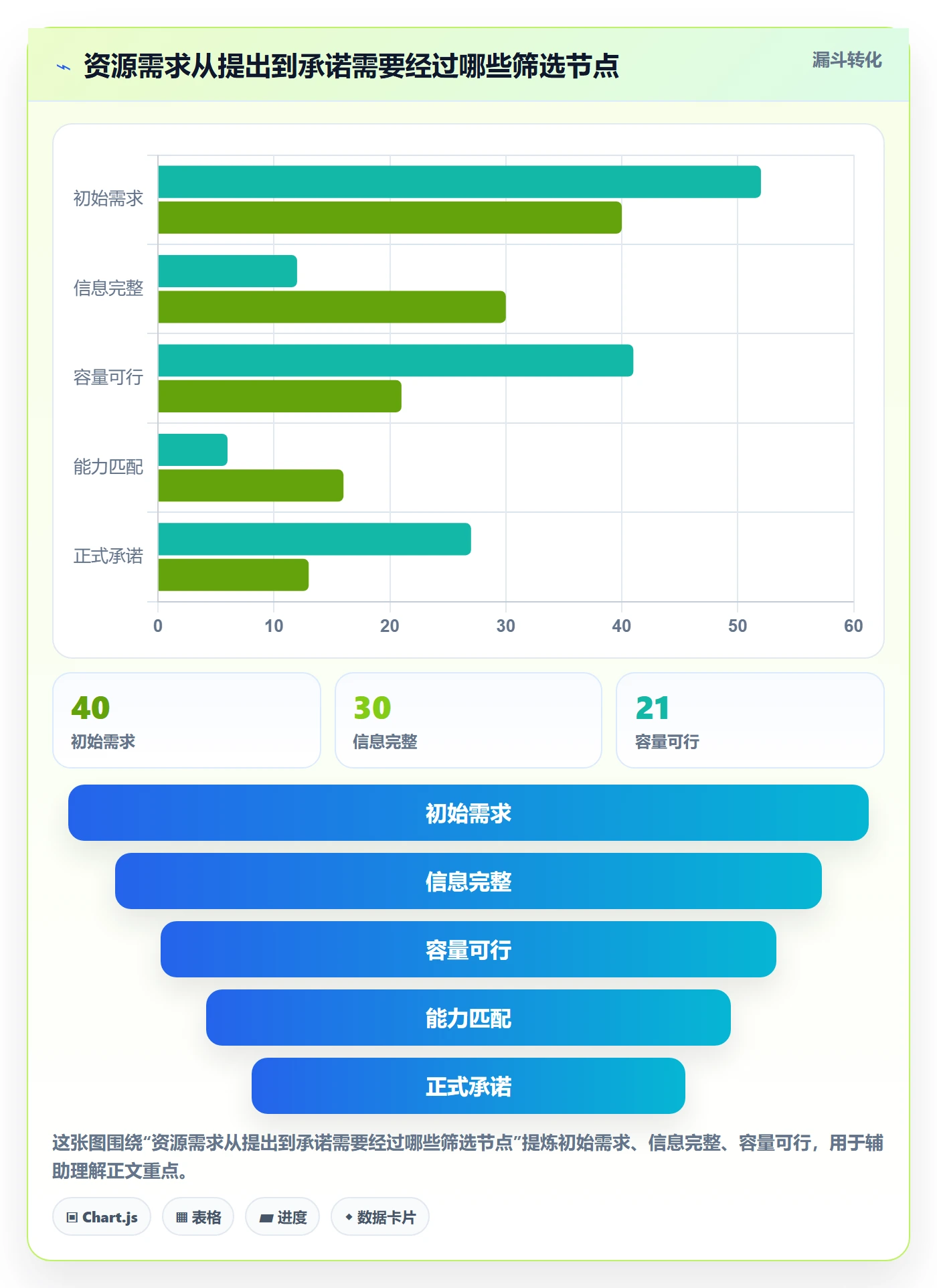 资源池管理方法大全：项目成员资源管理落地方案落地清单