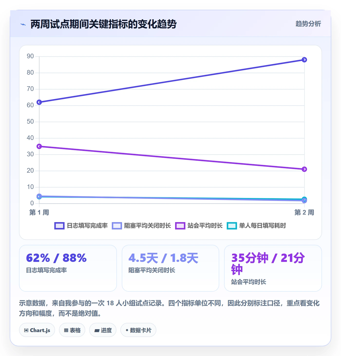 进度日志怎么做?研发团队入门指南:进度跟踪从0到1