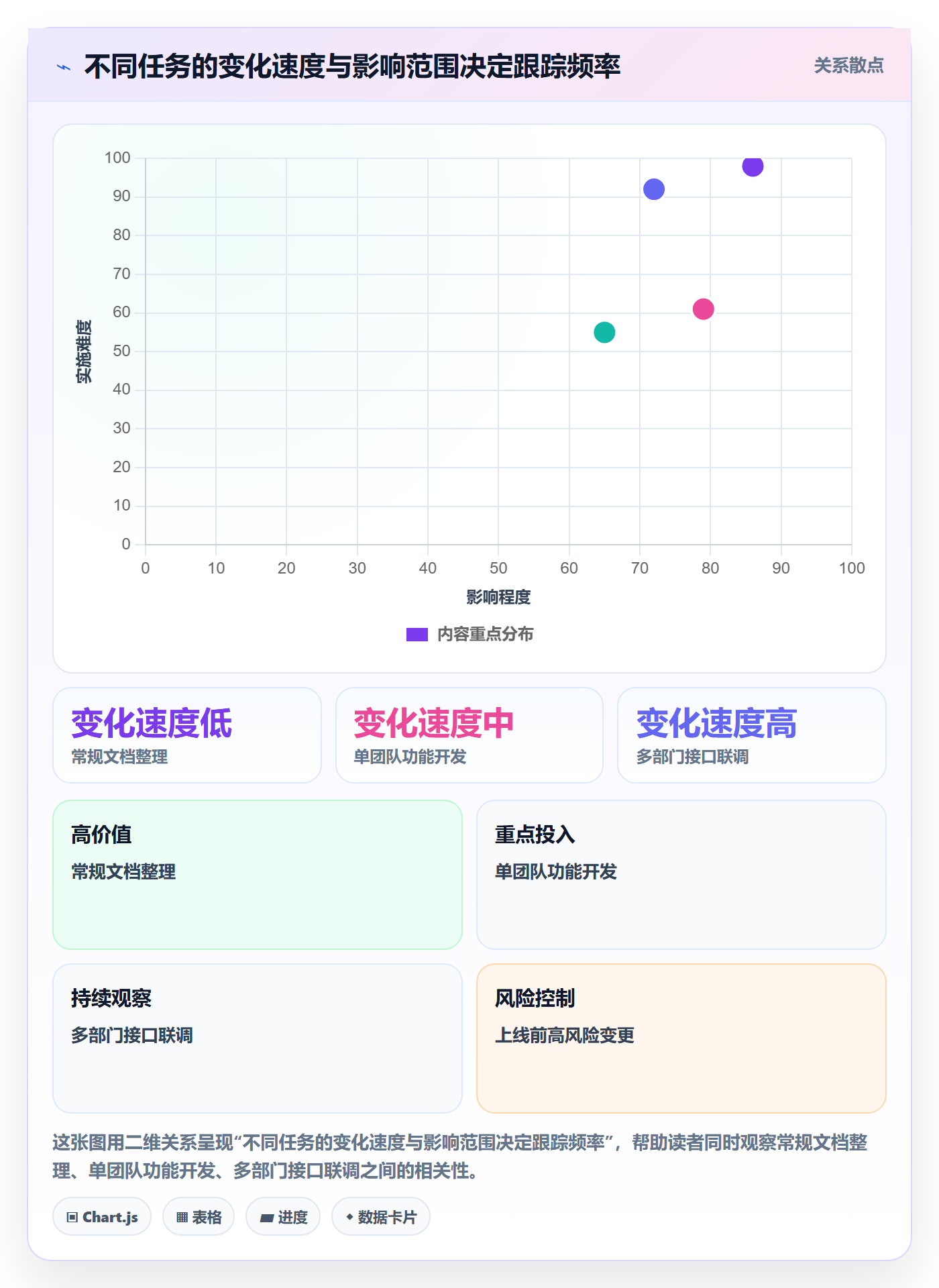 跟踪怎么做?跨部门团队效率提升:进度跟踪从0到1
