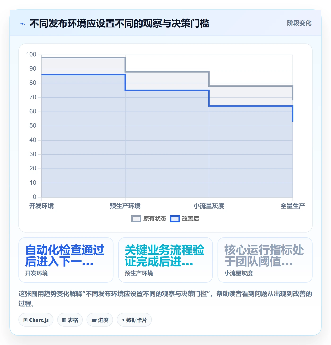 发布记录最佳实践:项目经理版本管理制度设计,常见问题