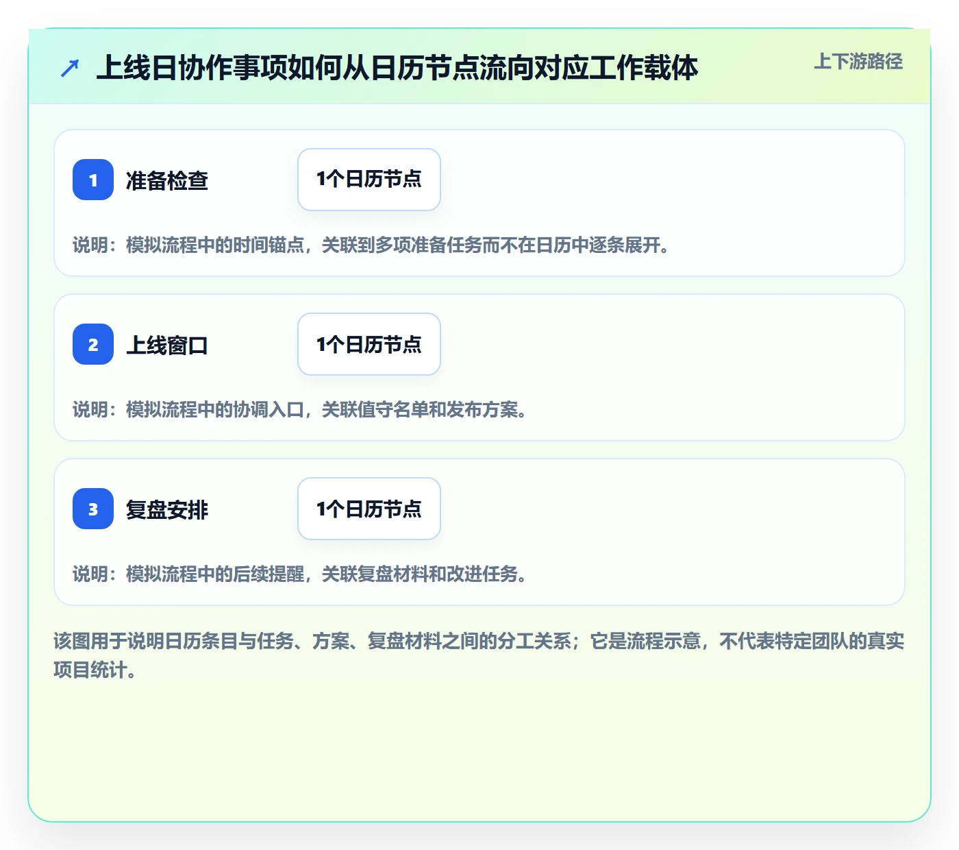 日视图管理方法大全:跨部门团队日历视图入门指南落地清单