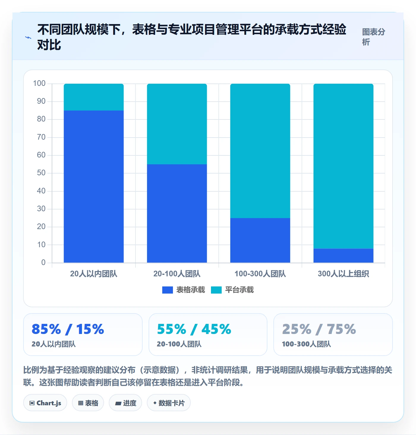 工作计划实操方法：跨部门团队提升项目规划效率的入门指南方法与模板
