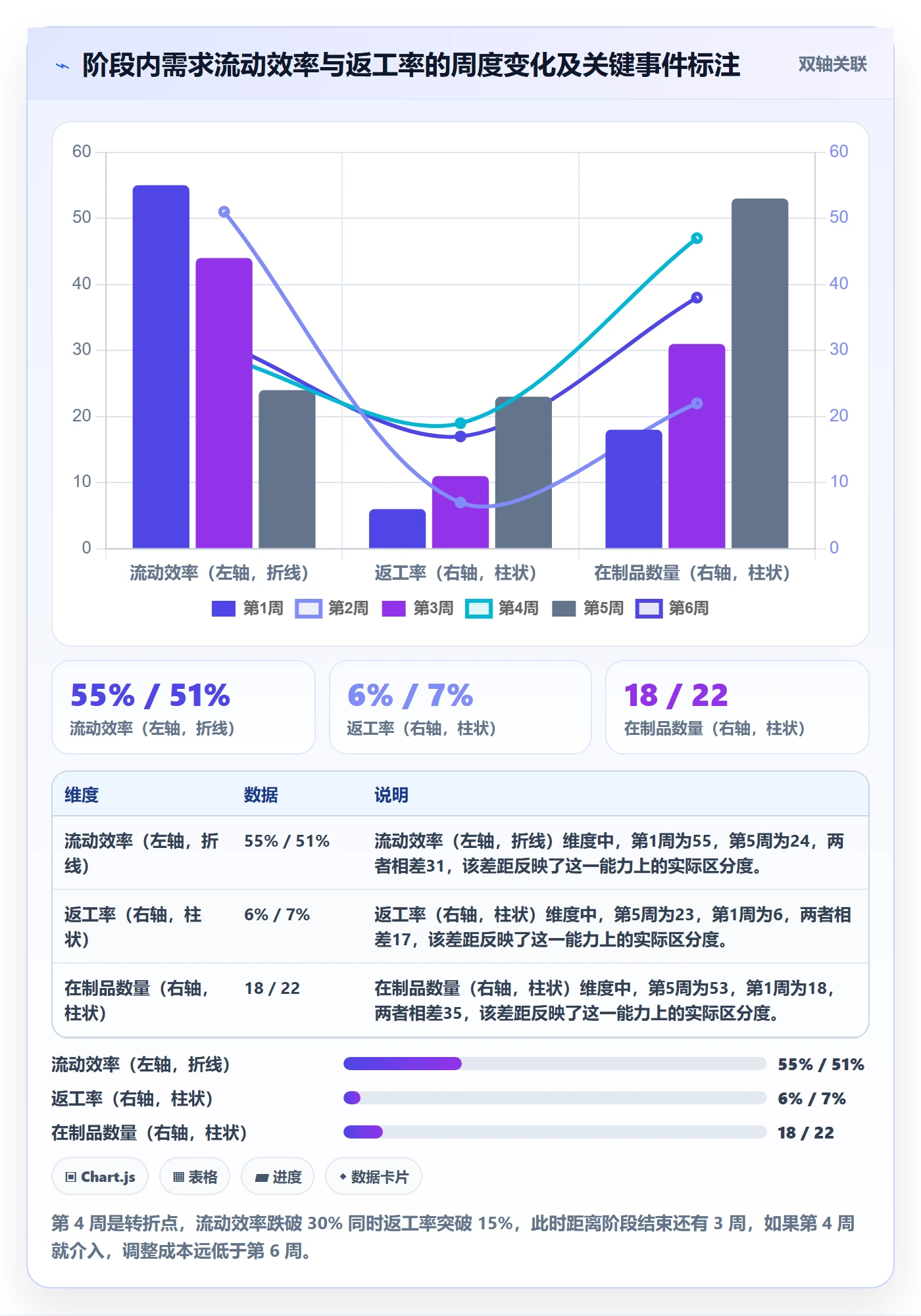 项目阶段最佳实践:项目负责人项目阶段数据分析,常见问题