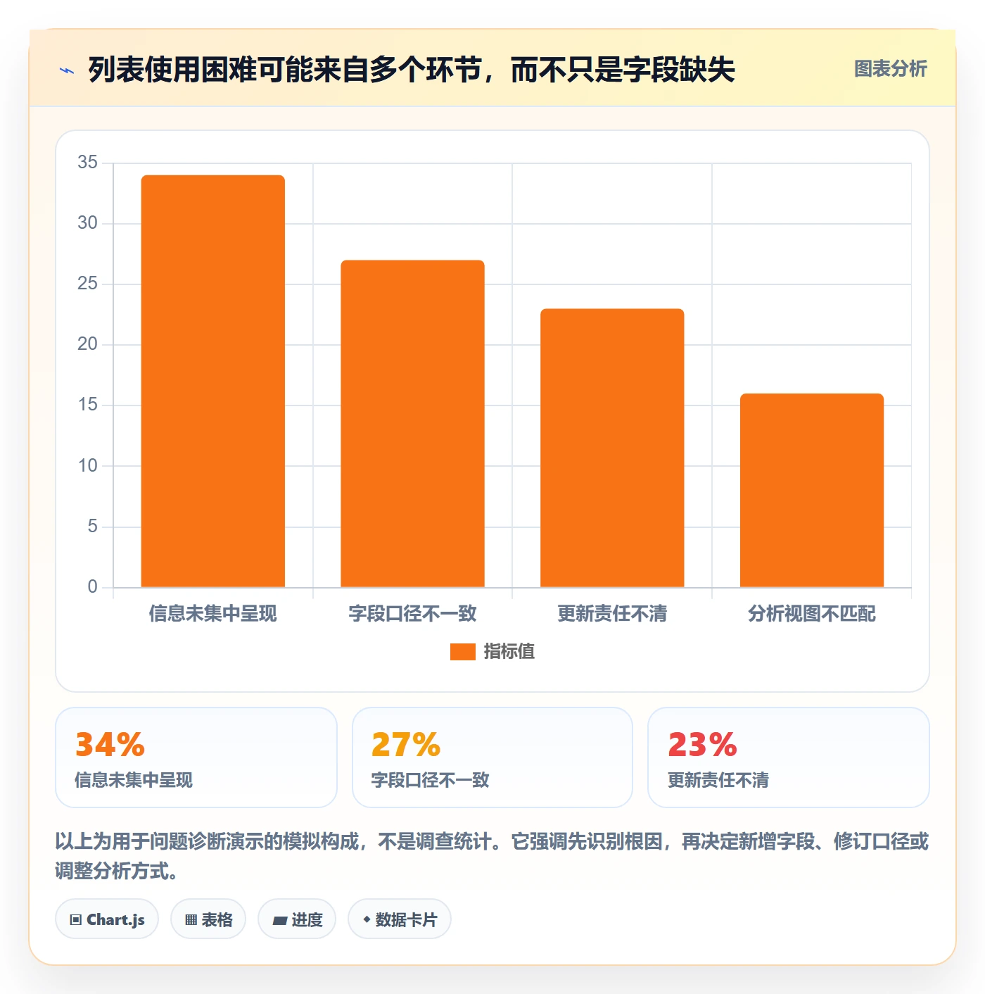 自定义列落地方案:项目经理开展列表视图的落地方案案例解析