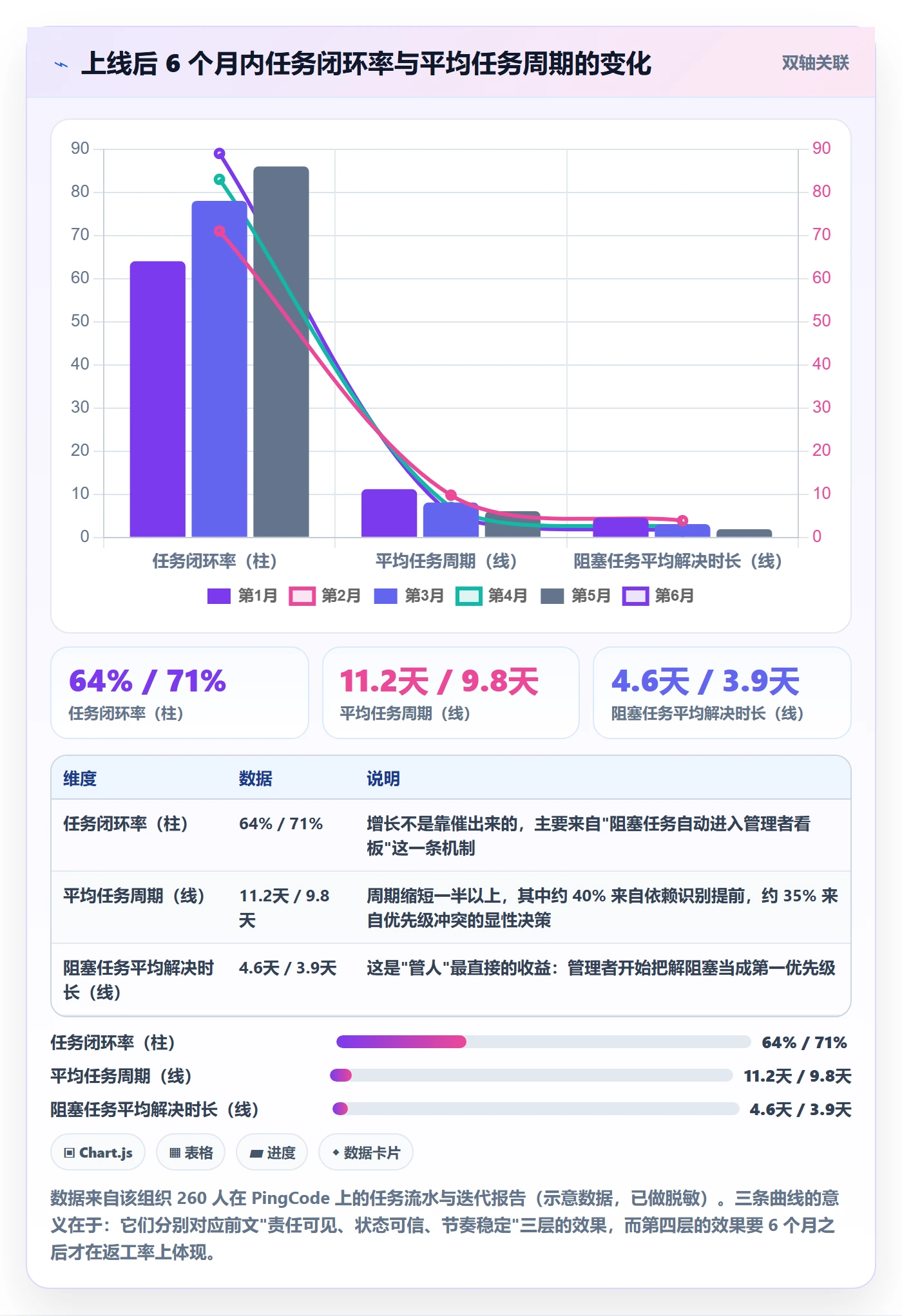 关注人管理指南：管理层如何做好任务管理，入门指南全流程