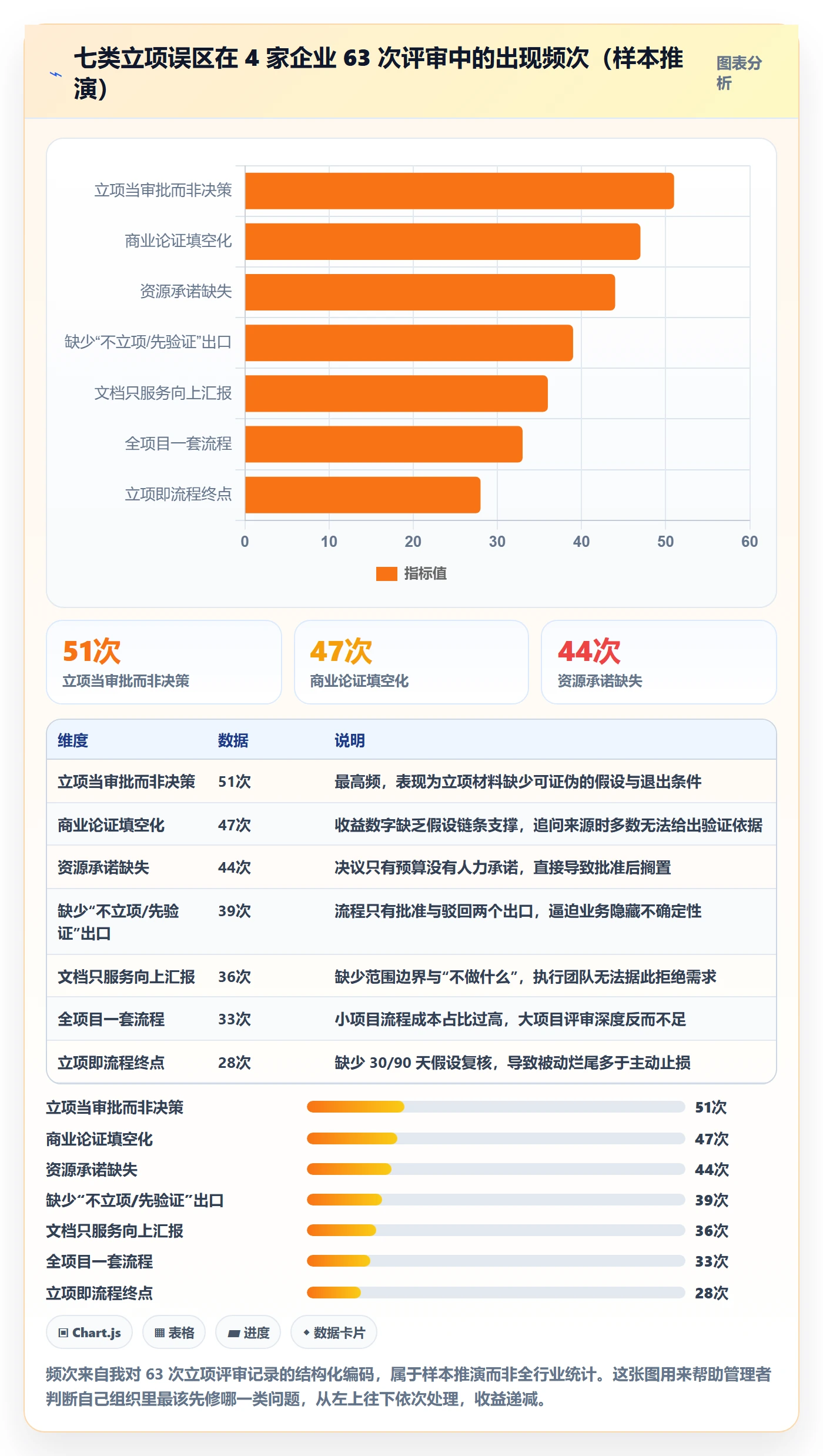 项目负责人最佳实践:企业管理者项目立项流程优化,常见问题