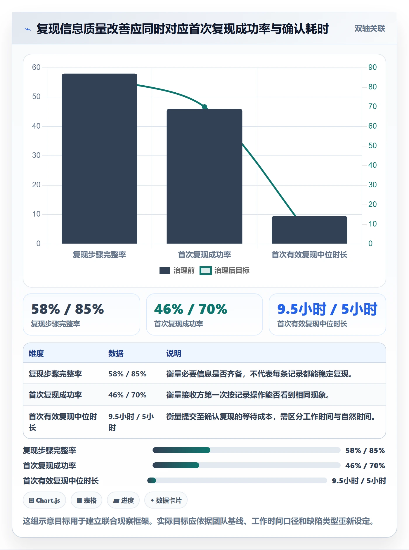 复现步骤落地方案：PMO开展Bug / 缺陷的数据分析案例解析