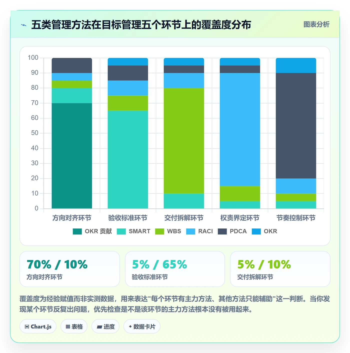 阶段目标管理方法大全:跨部门团队项目目标落地方案落地清单