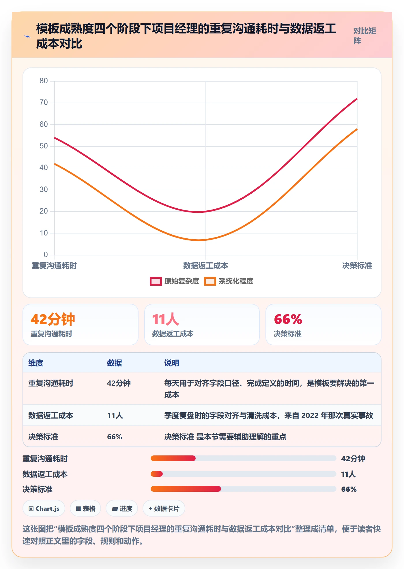 模板阶段怎么做？项目经理数据分析：项目模板从0到1