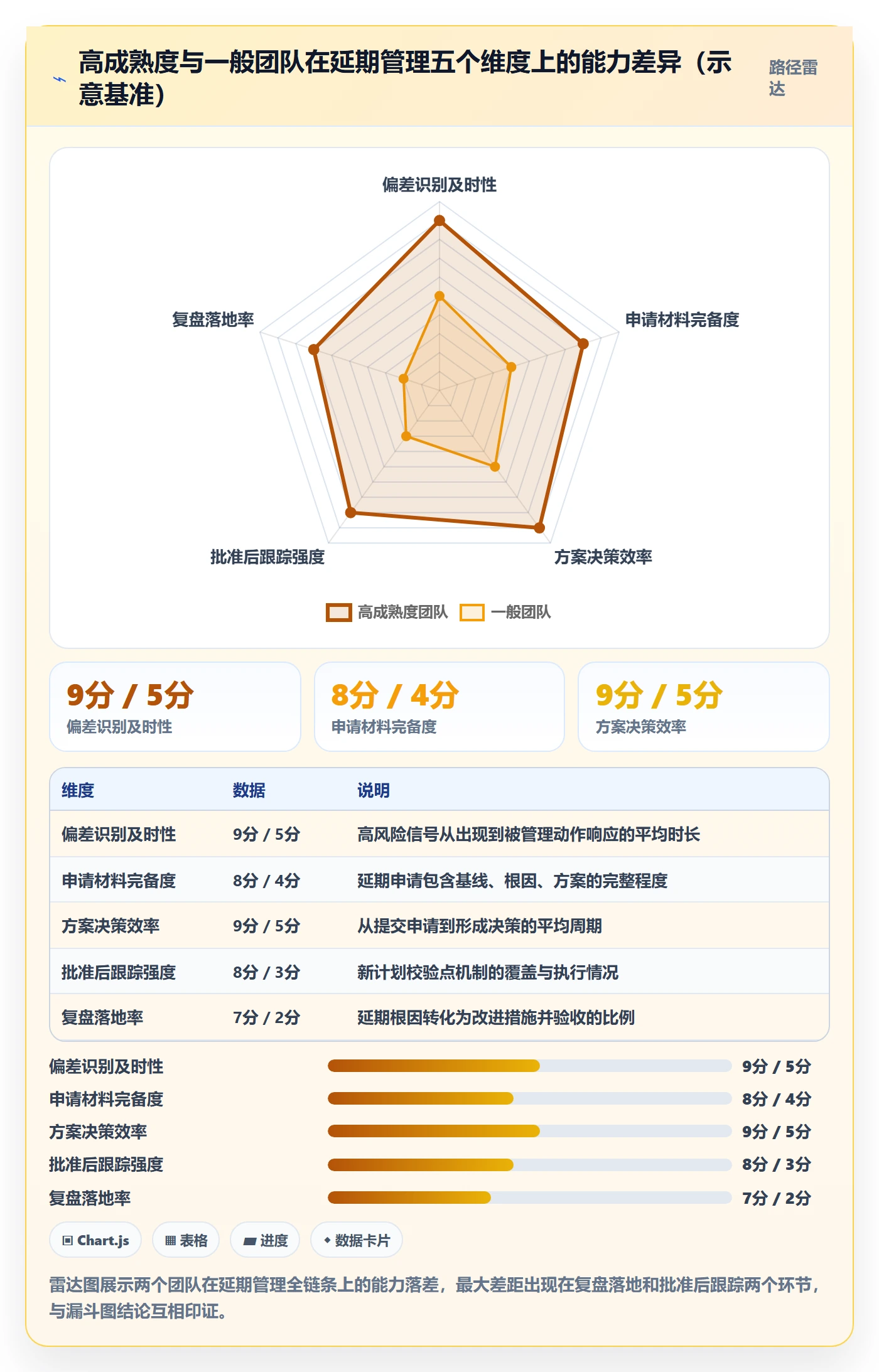 延期管理延期申请全流程:项目经理最佳实践与一文讲清