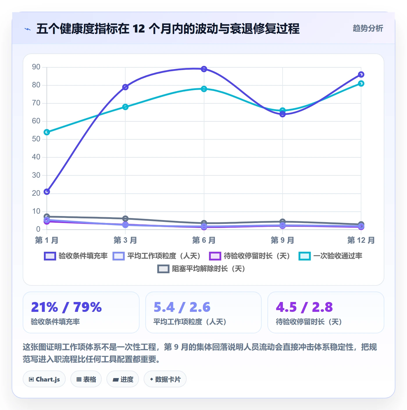 任务管理如何做好工作项？项目负责人实操方法与操作步骤