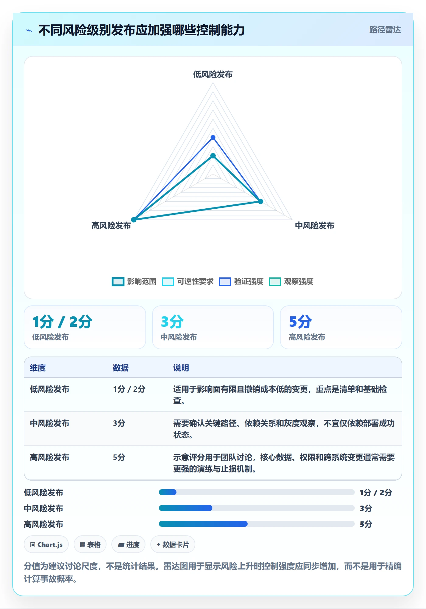 发布管理发布全流程：研发团队实操方法与一文讲清