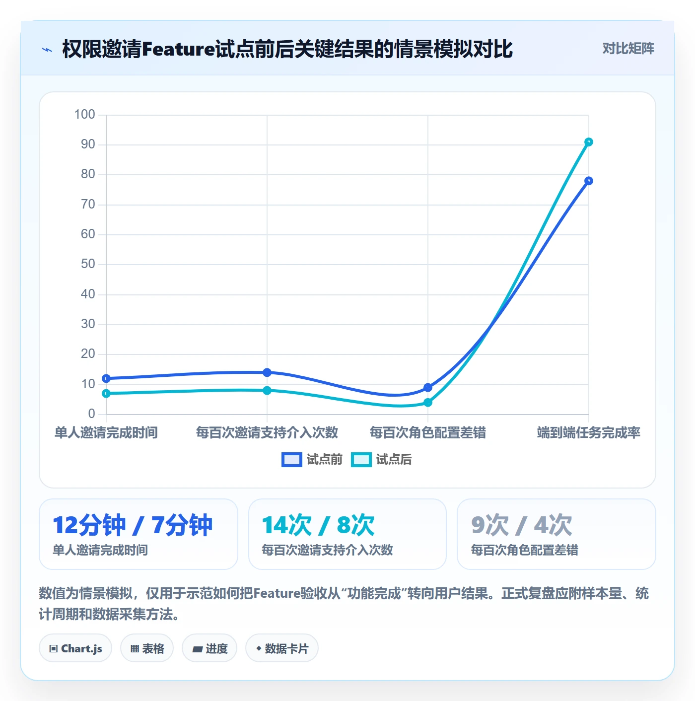 敏捷项目Feature教程:项目经理落地方案,避坑指南