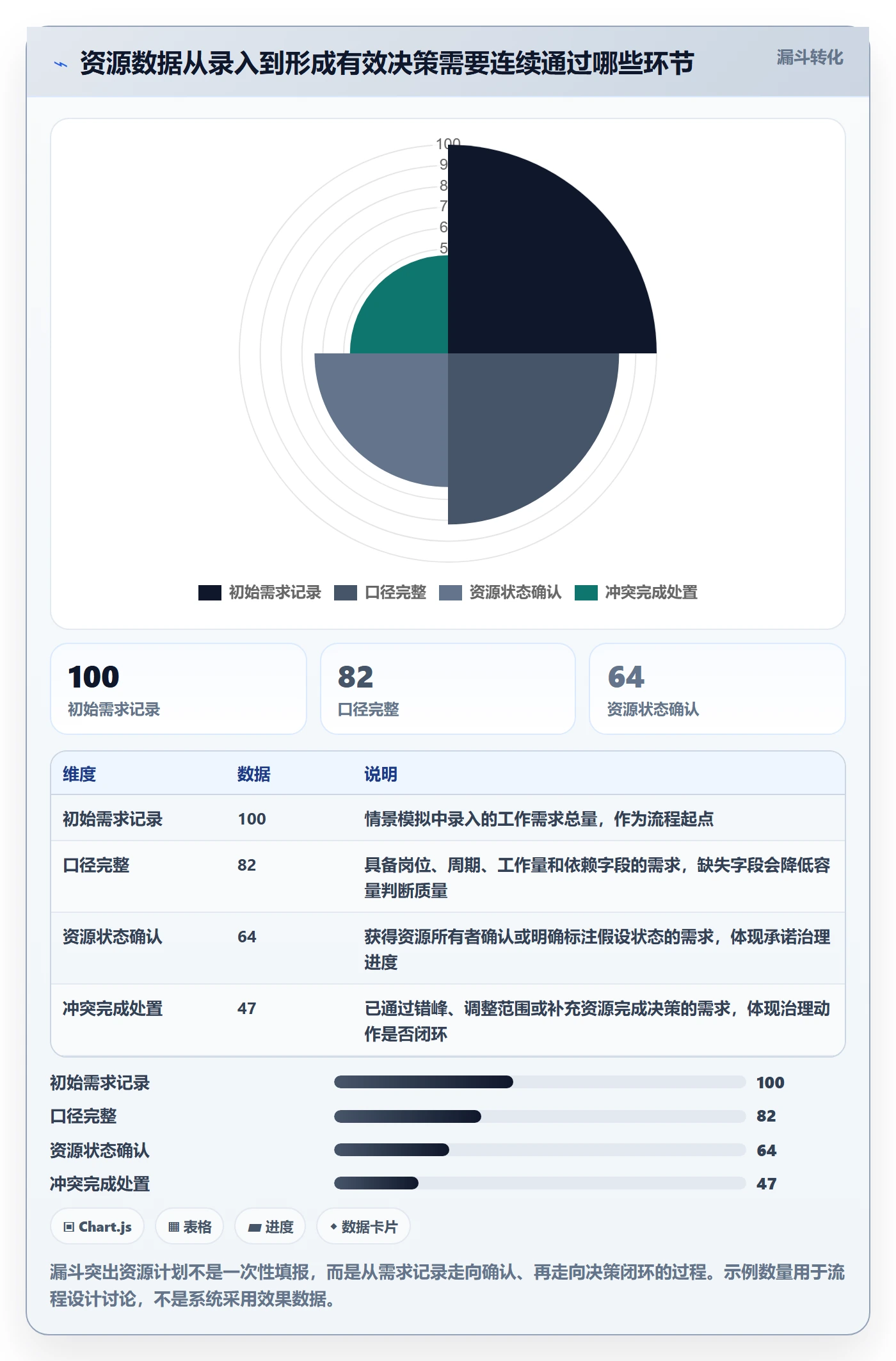 人力资源计划投入比例教程:PMO最佳实践,避坑指南