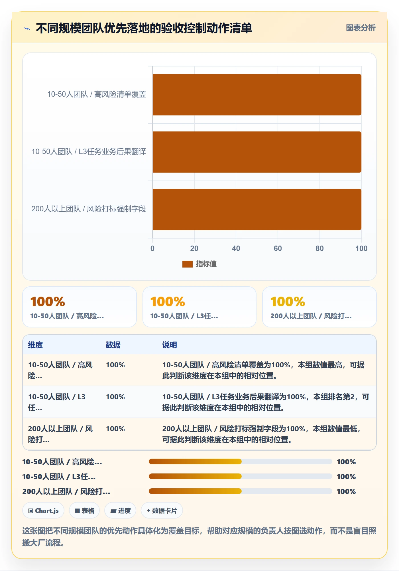 确认完成落地方案:研发团队开展任务验收的风险控制案例解析